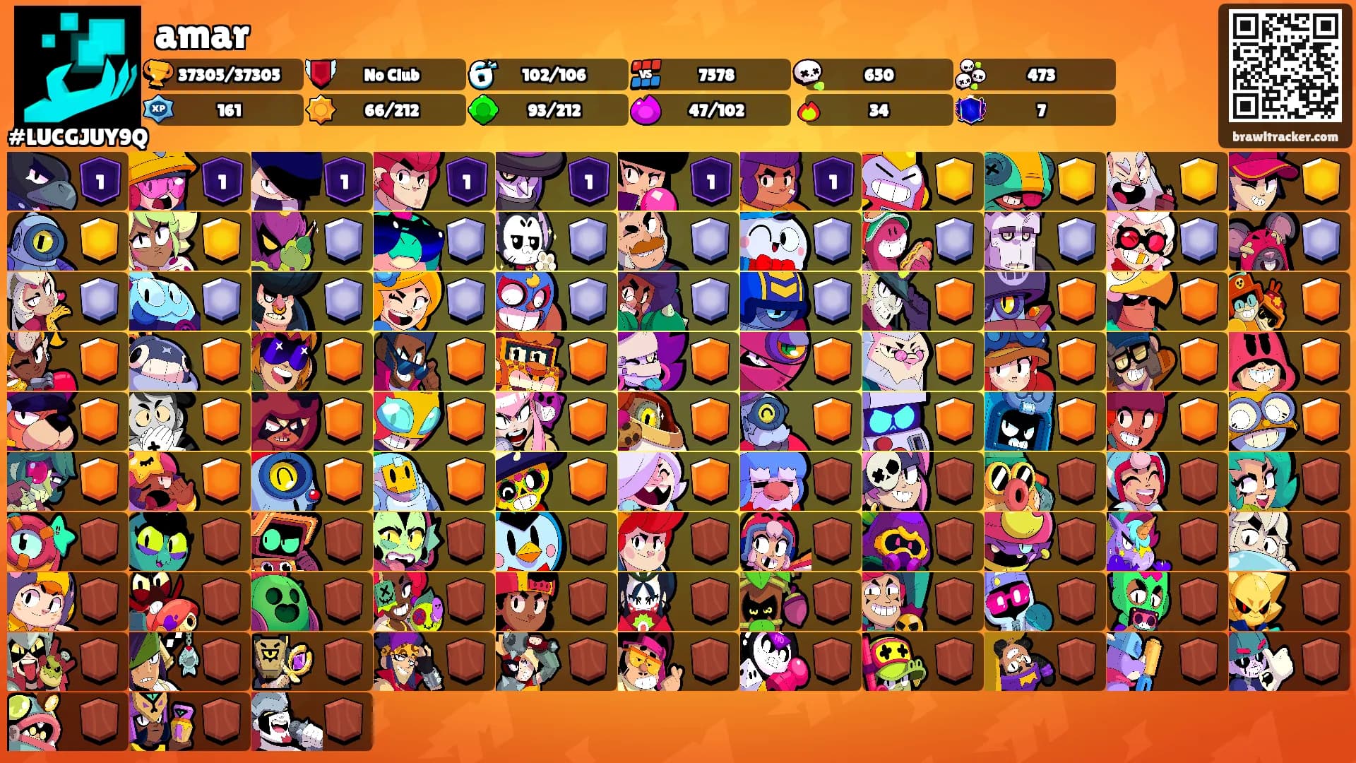 amar's Ranks