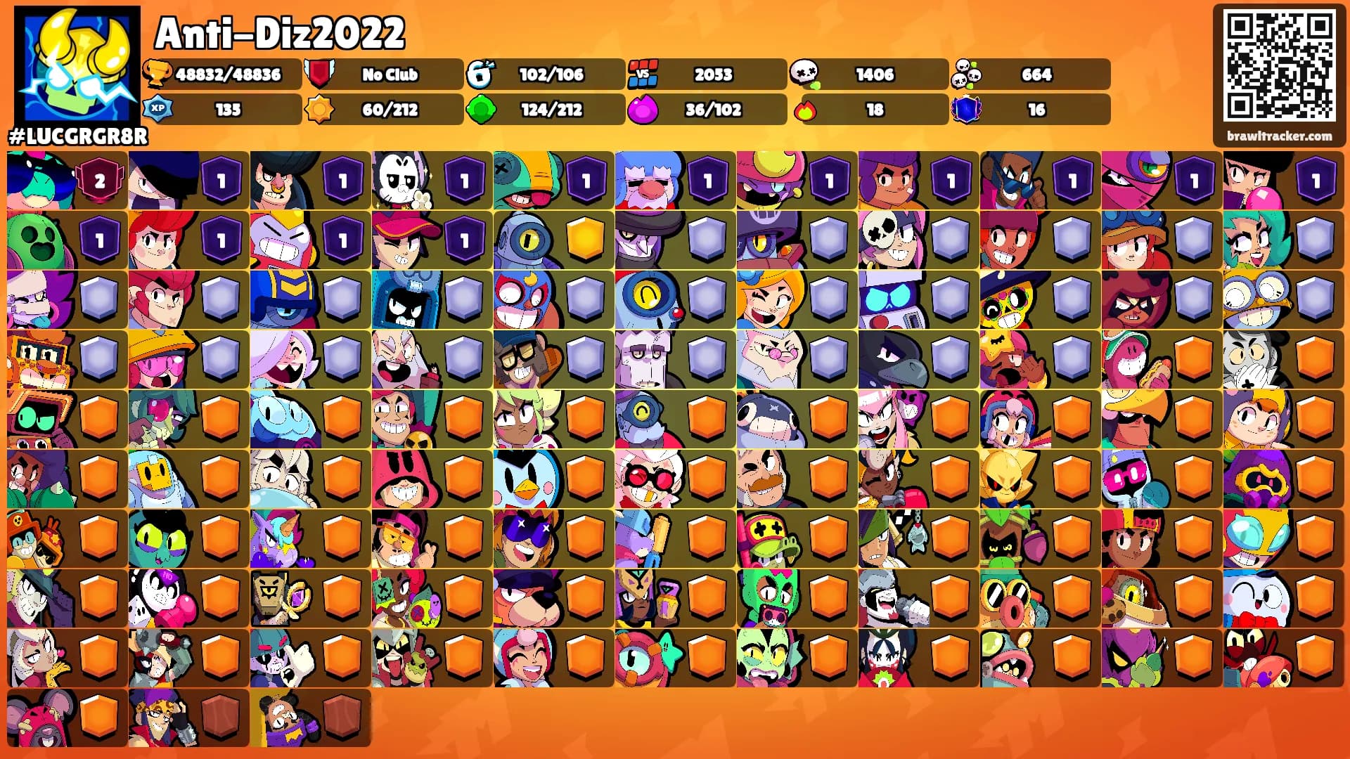 Anti-Diz2022's Ranks