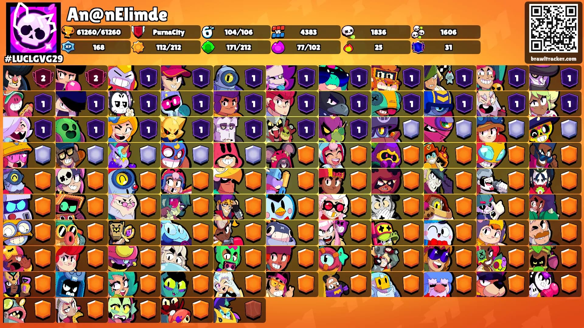 An@nElimde's Ranks