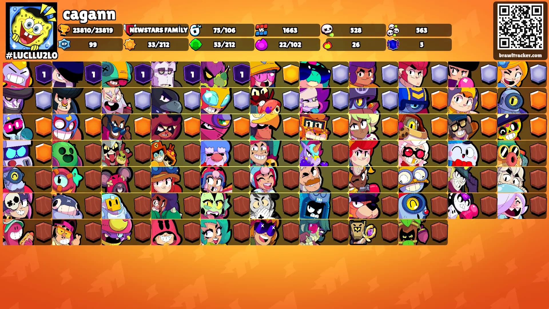 cagann's Ranks