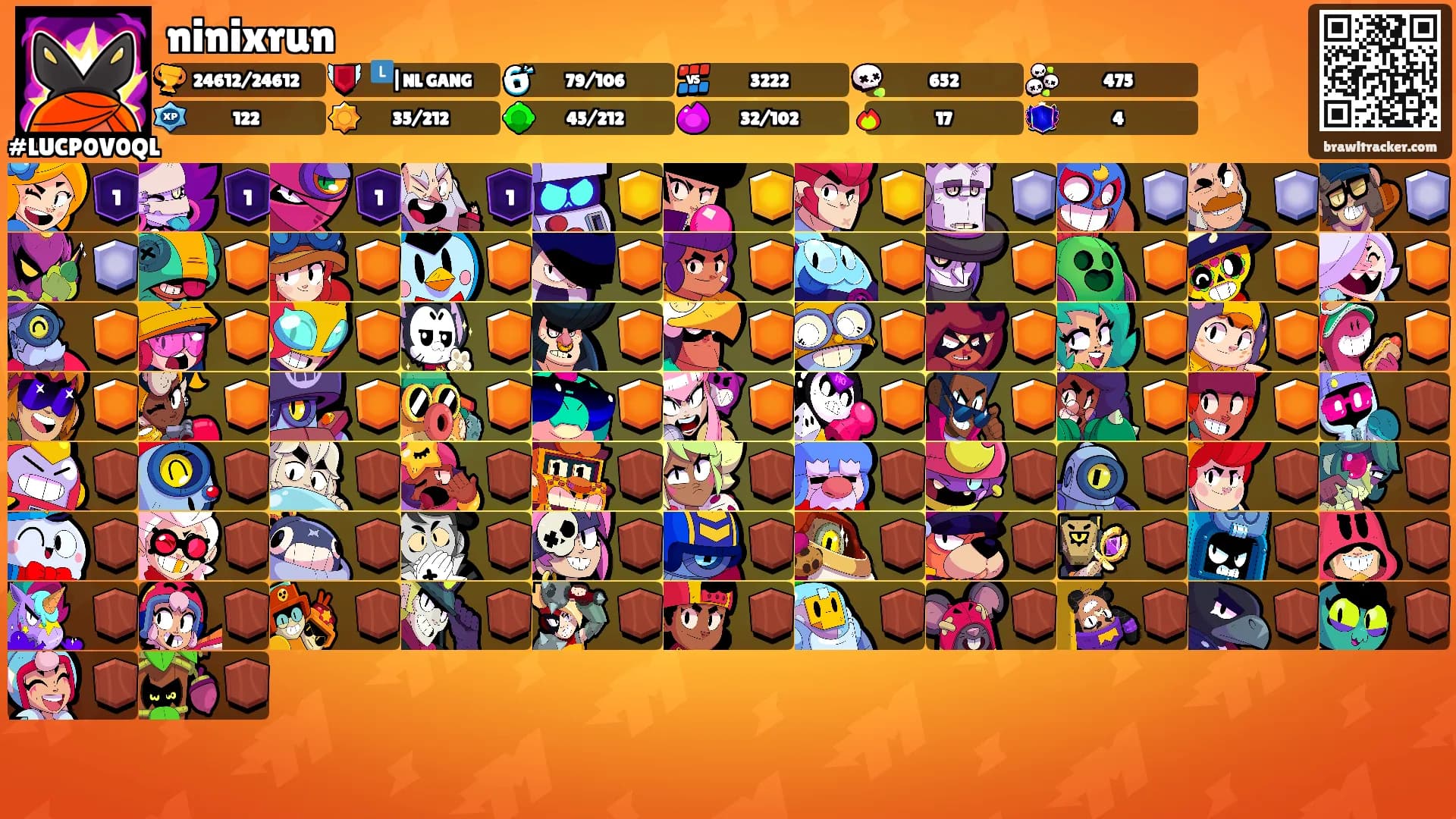 ninixrun's Ranks
