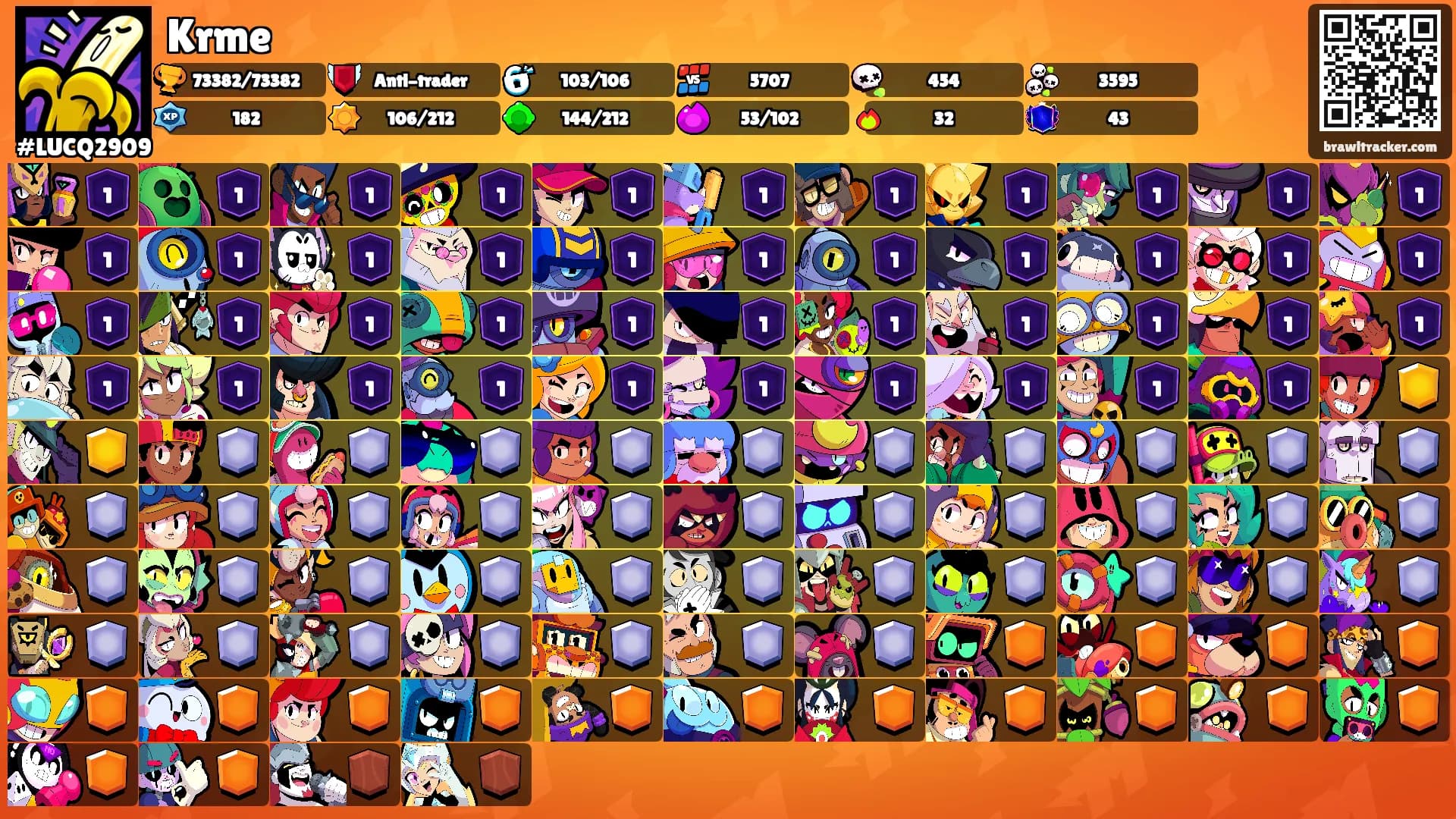 Krme's Ranks