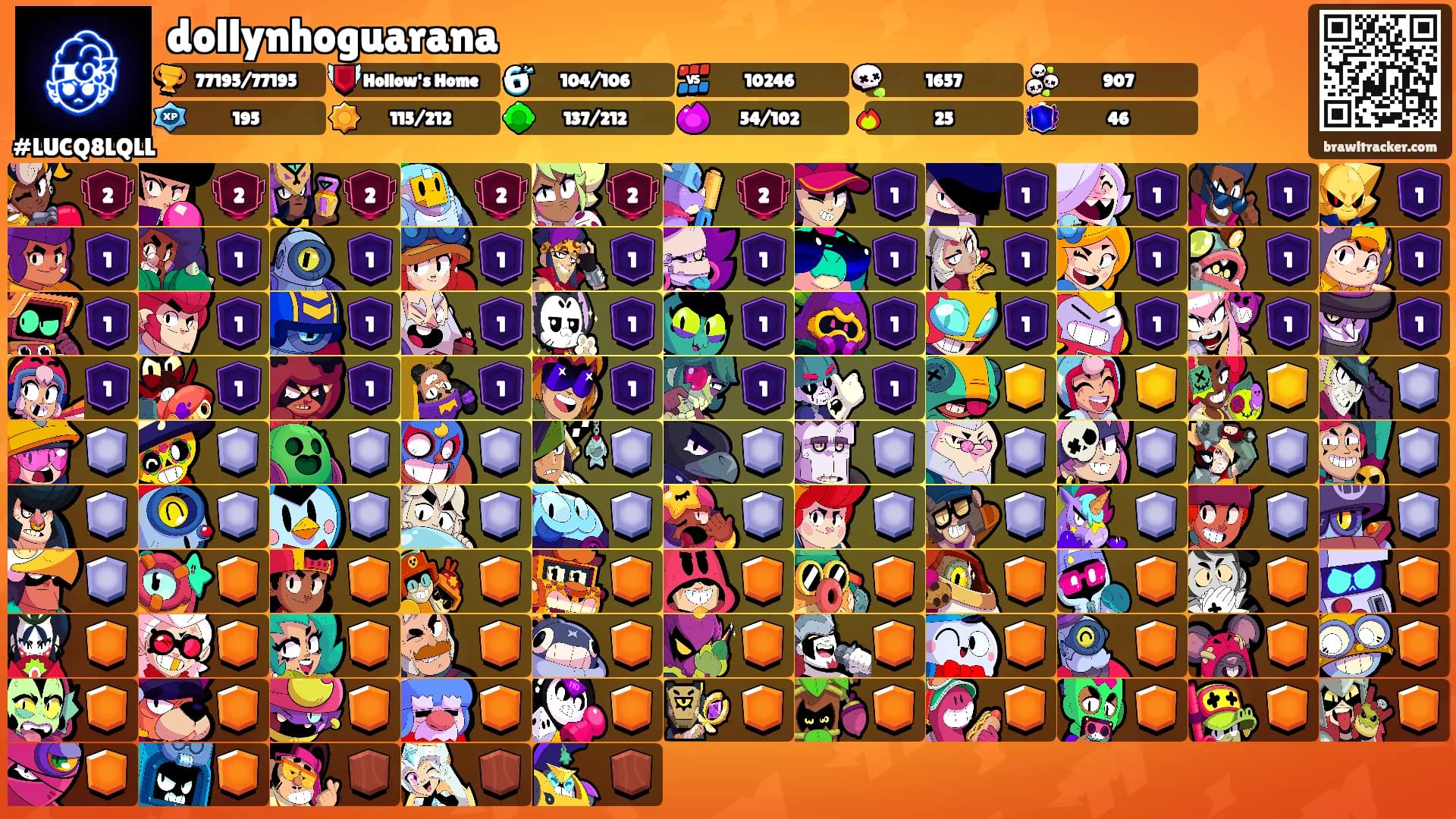 dollynhoguarana's Ranks