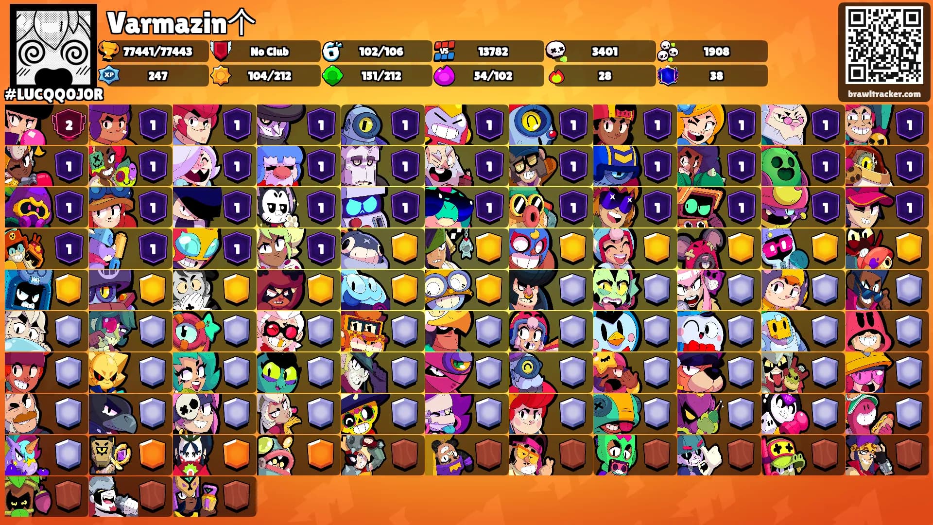 Varmazin个's Ranks