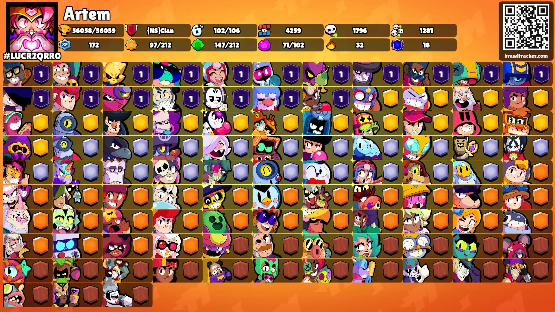 Artem's Ranks
