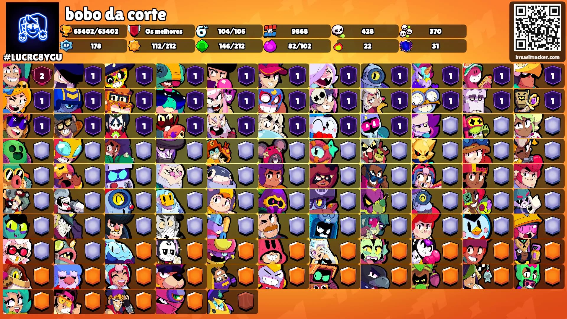 bobo da corte's Ranks
