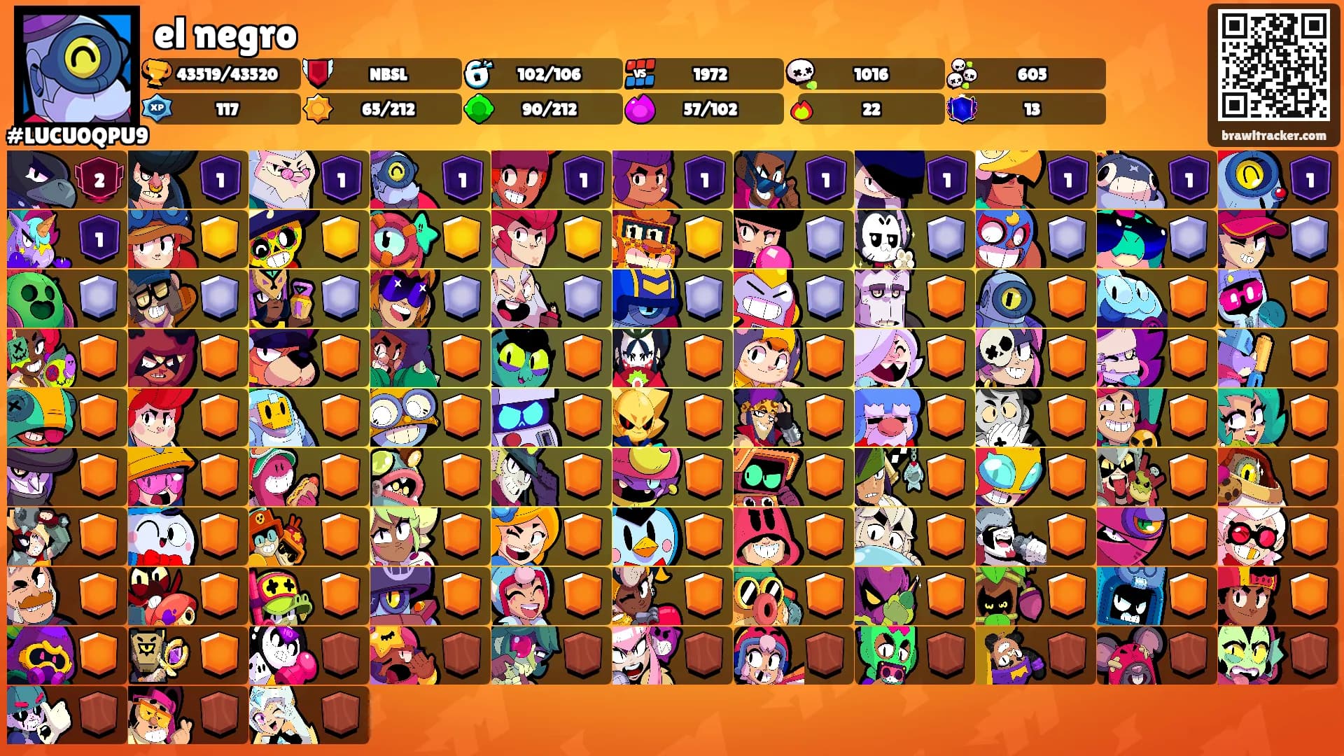 el negro's Ranks