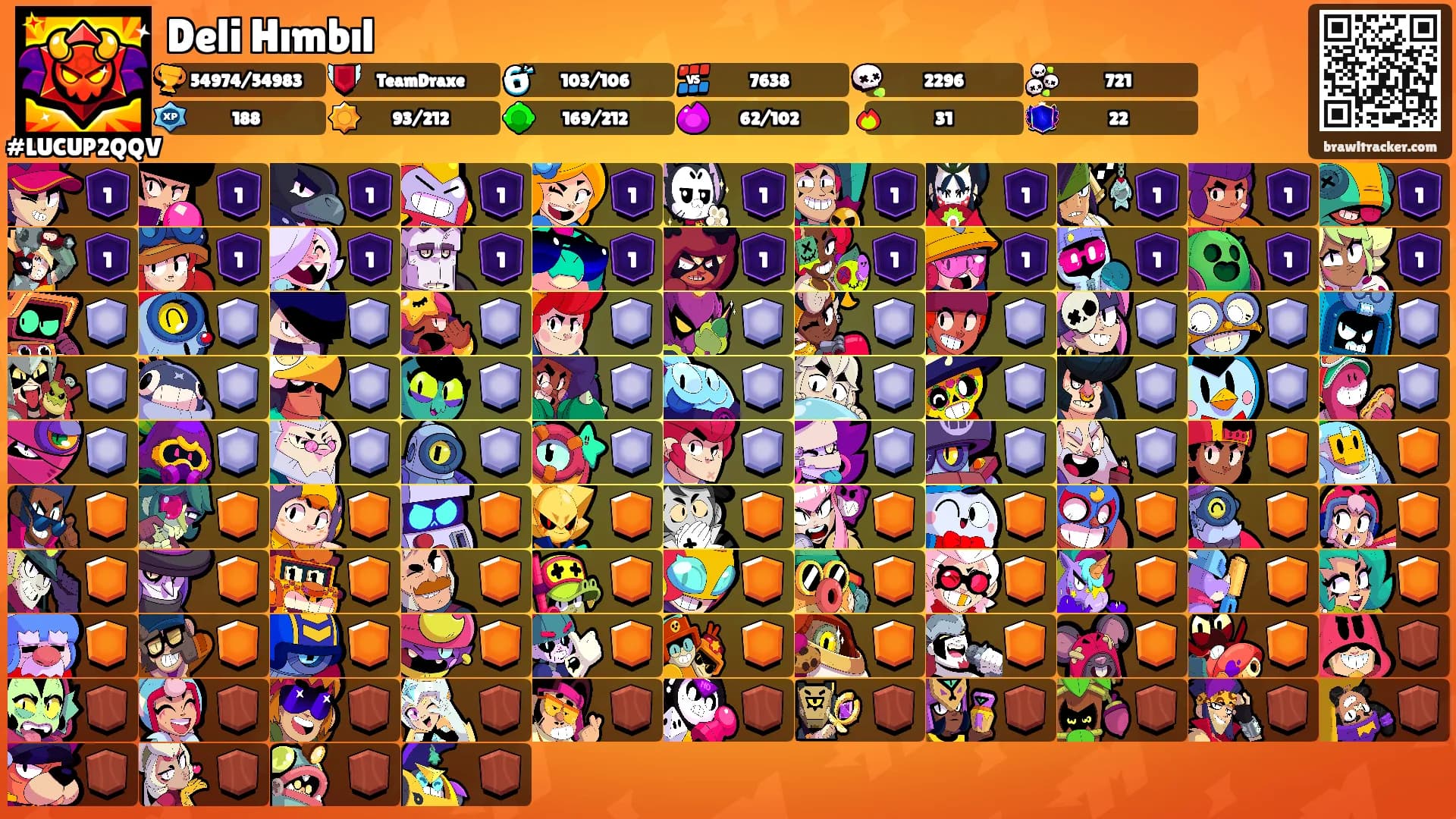 Deli Hımbıl's Ranks
