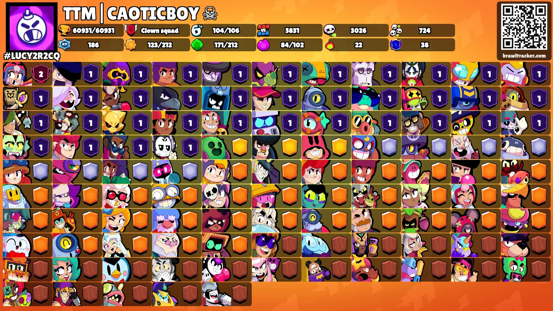 TTM|CAOTICBOY ☠'s Ranks