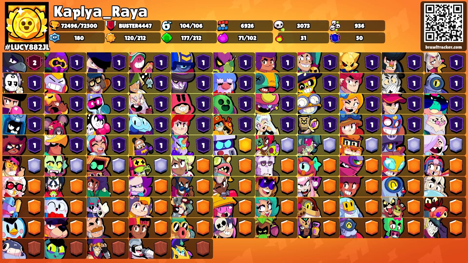 Kаplyа_Rаyа's Ranks