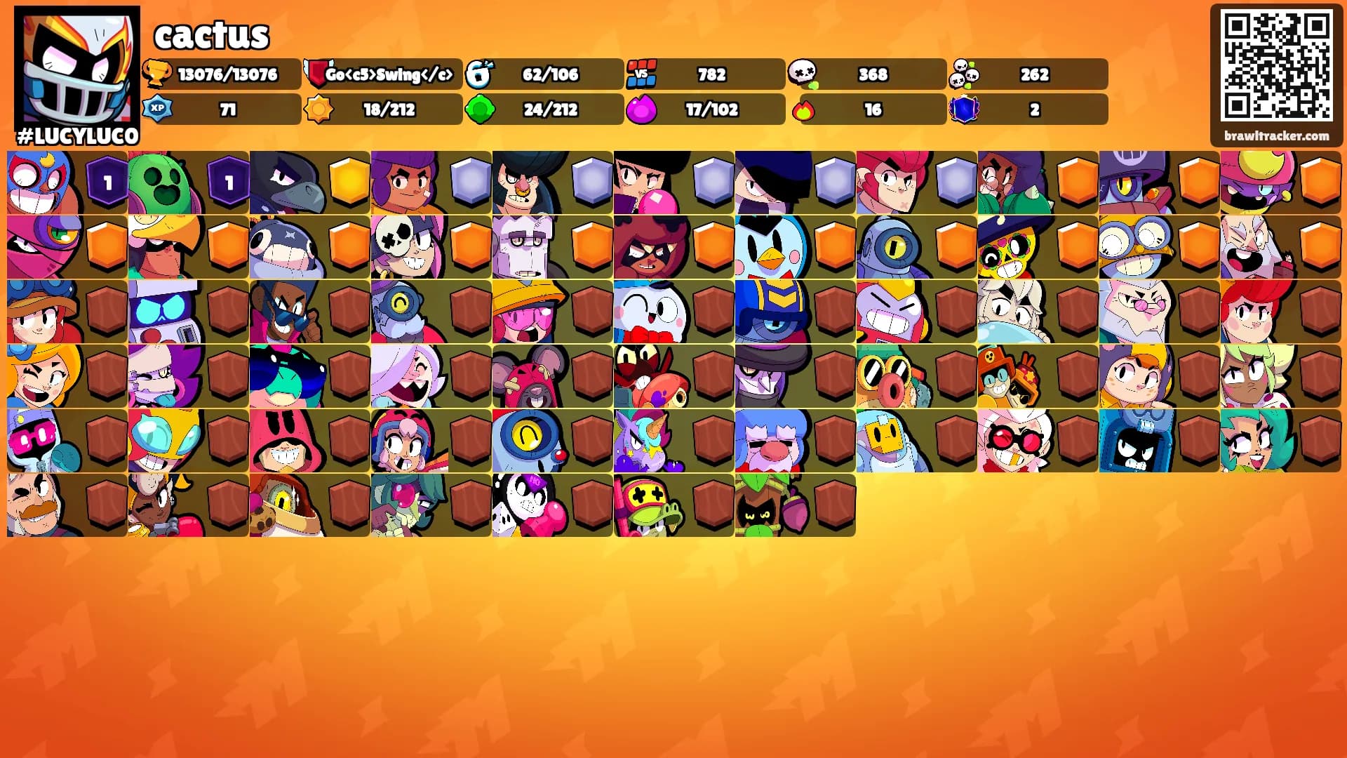 cactus's Ranks