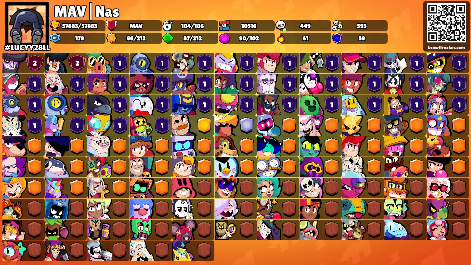 MAV|Nas's Ranks