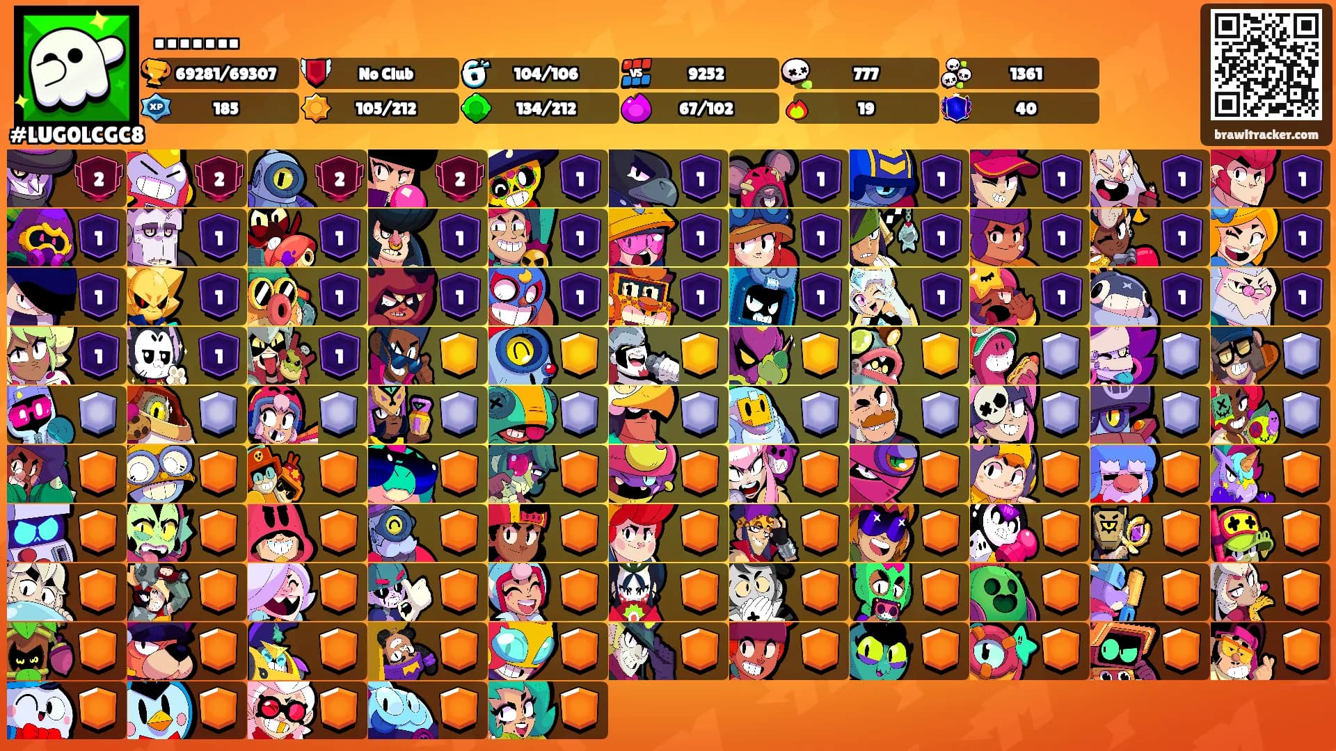 …….'s Ranks