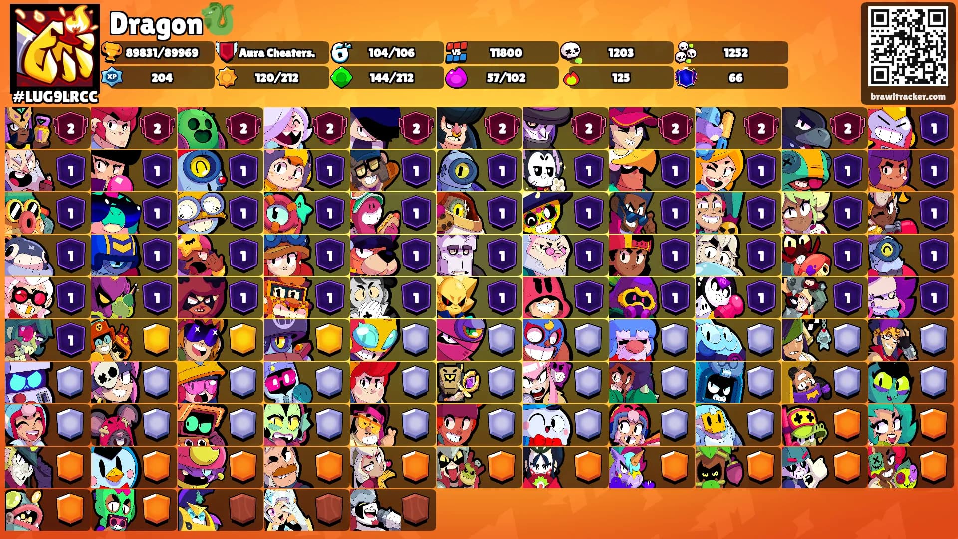 Dragon🐉's Ranks
