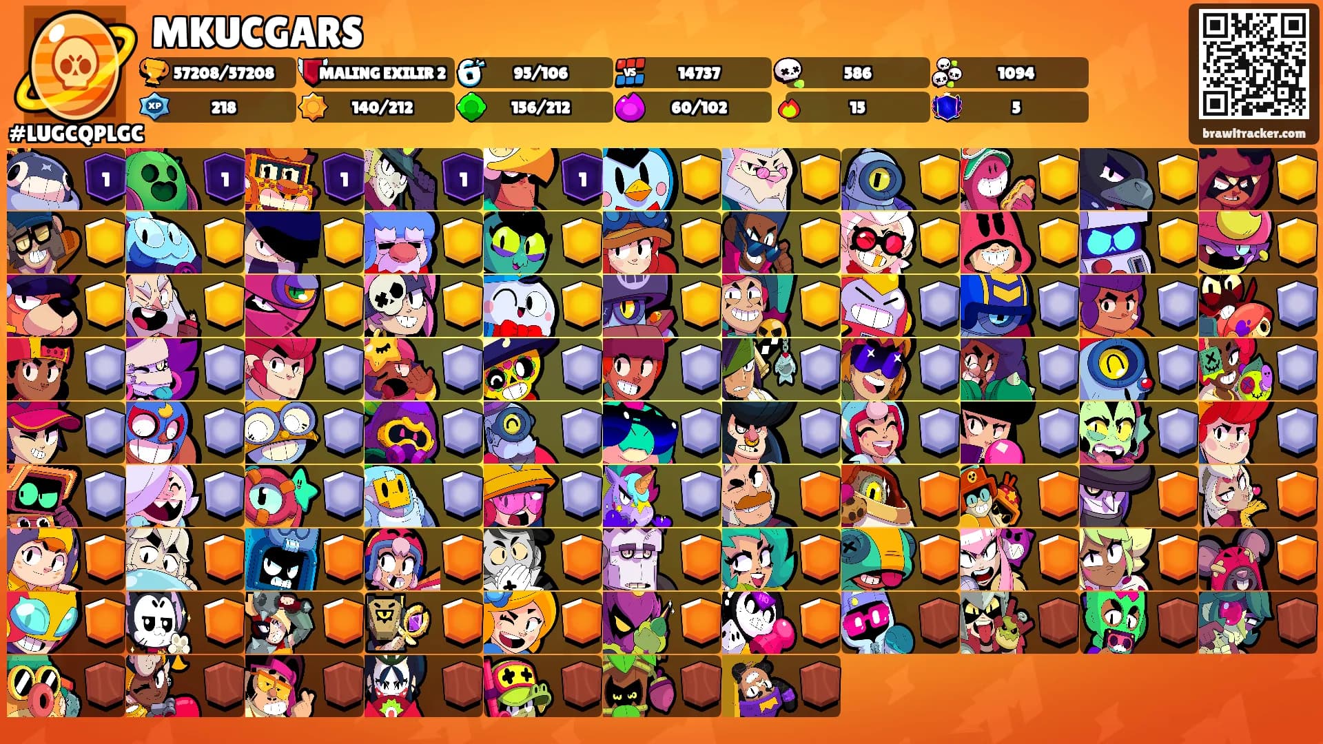MKUCGARS's Ranks