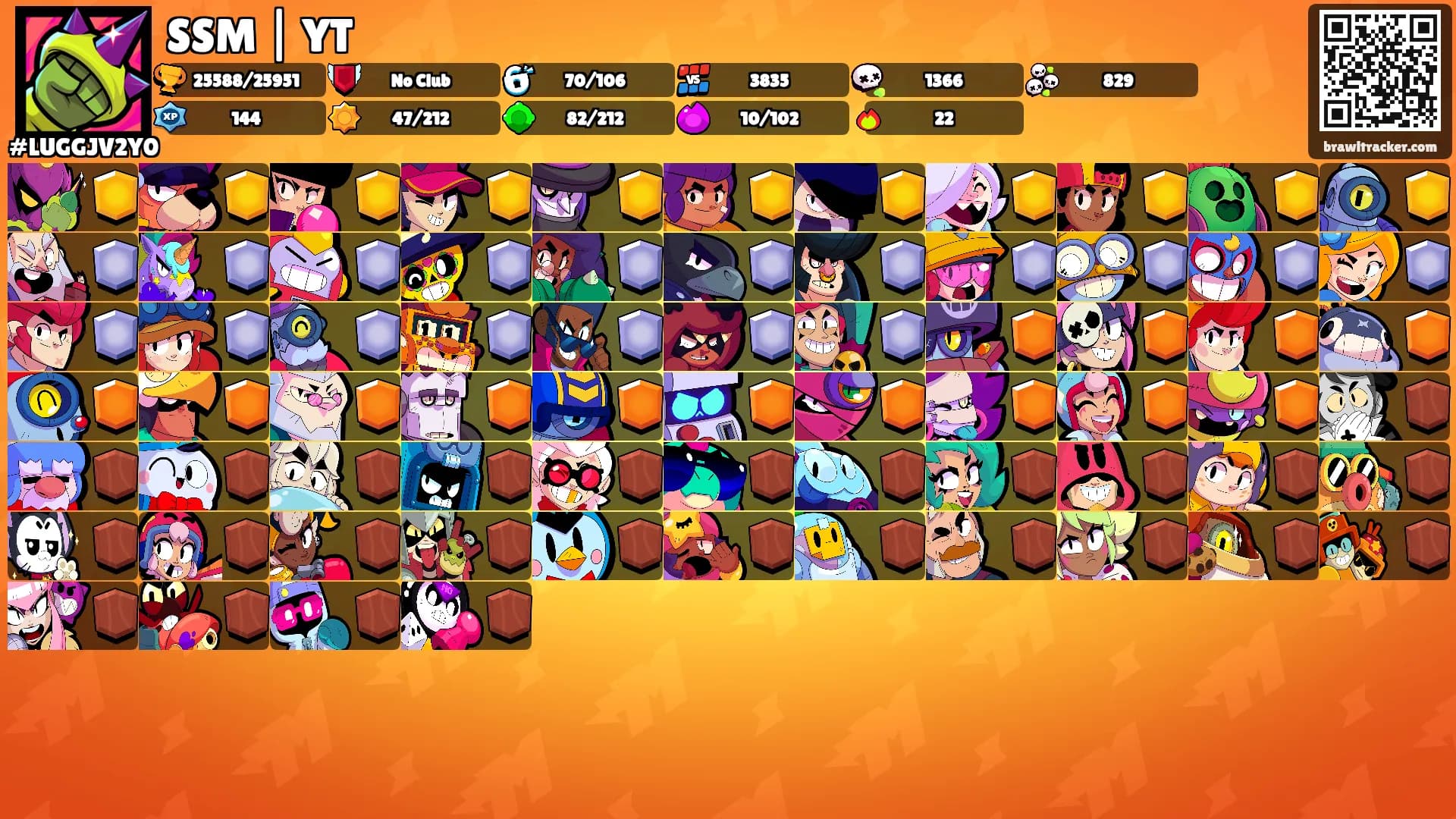 SSM | YT's Ranks