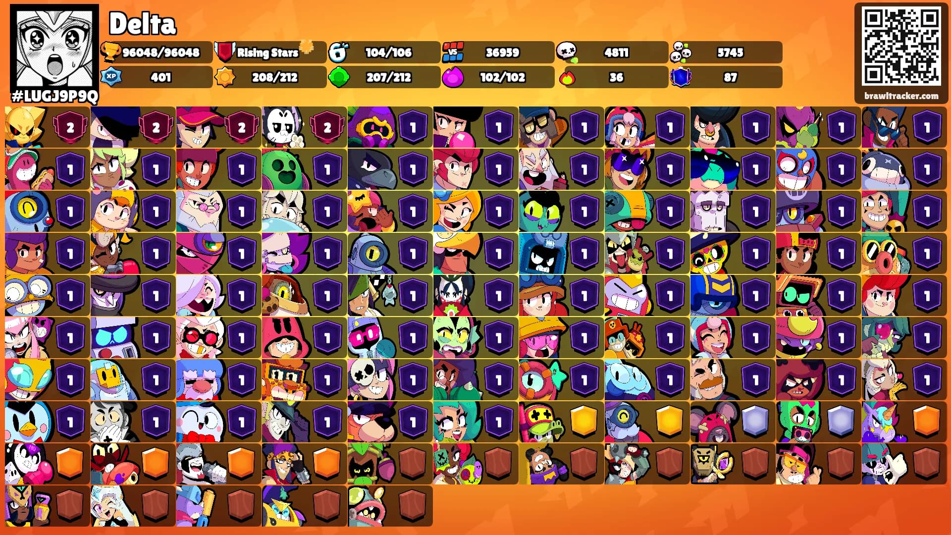 Delta's Ranks