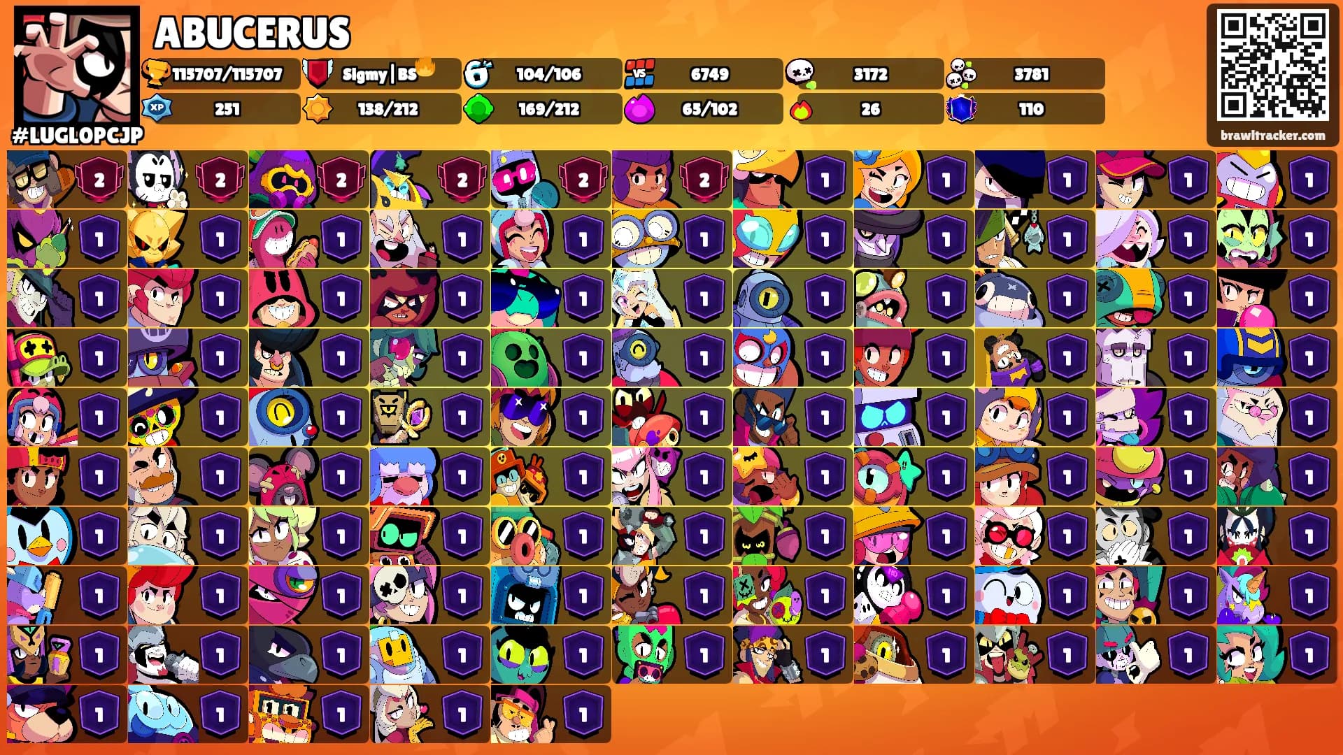 ABUCERUS's Ranks