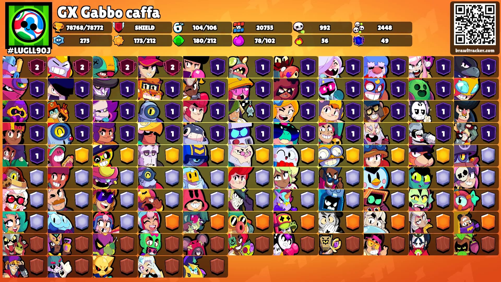 GX Gabbo caffa's Ranks