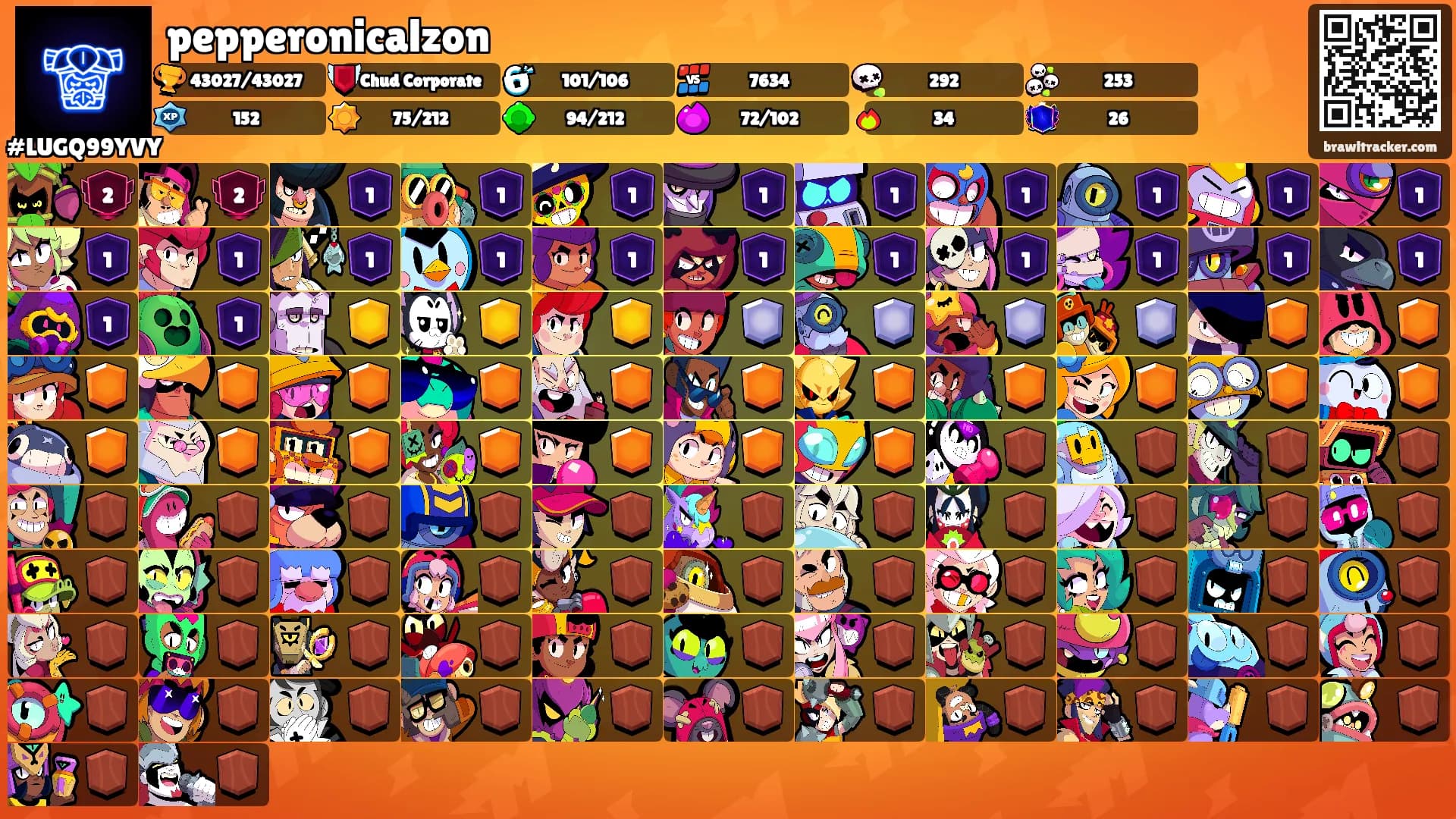 pepperonicalzon's Ranks