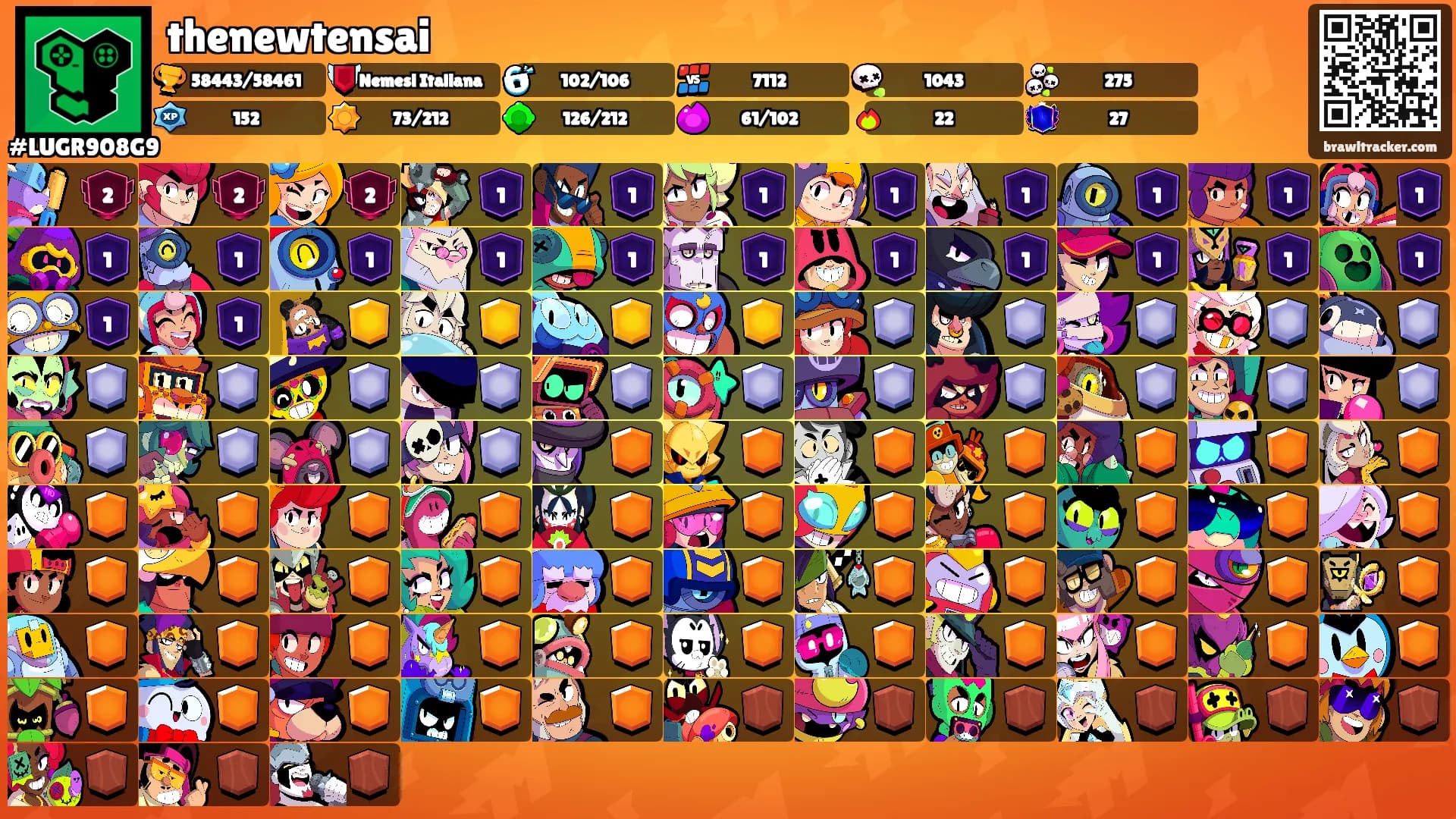 thenewtensai's Ranks