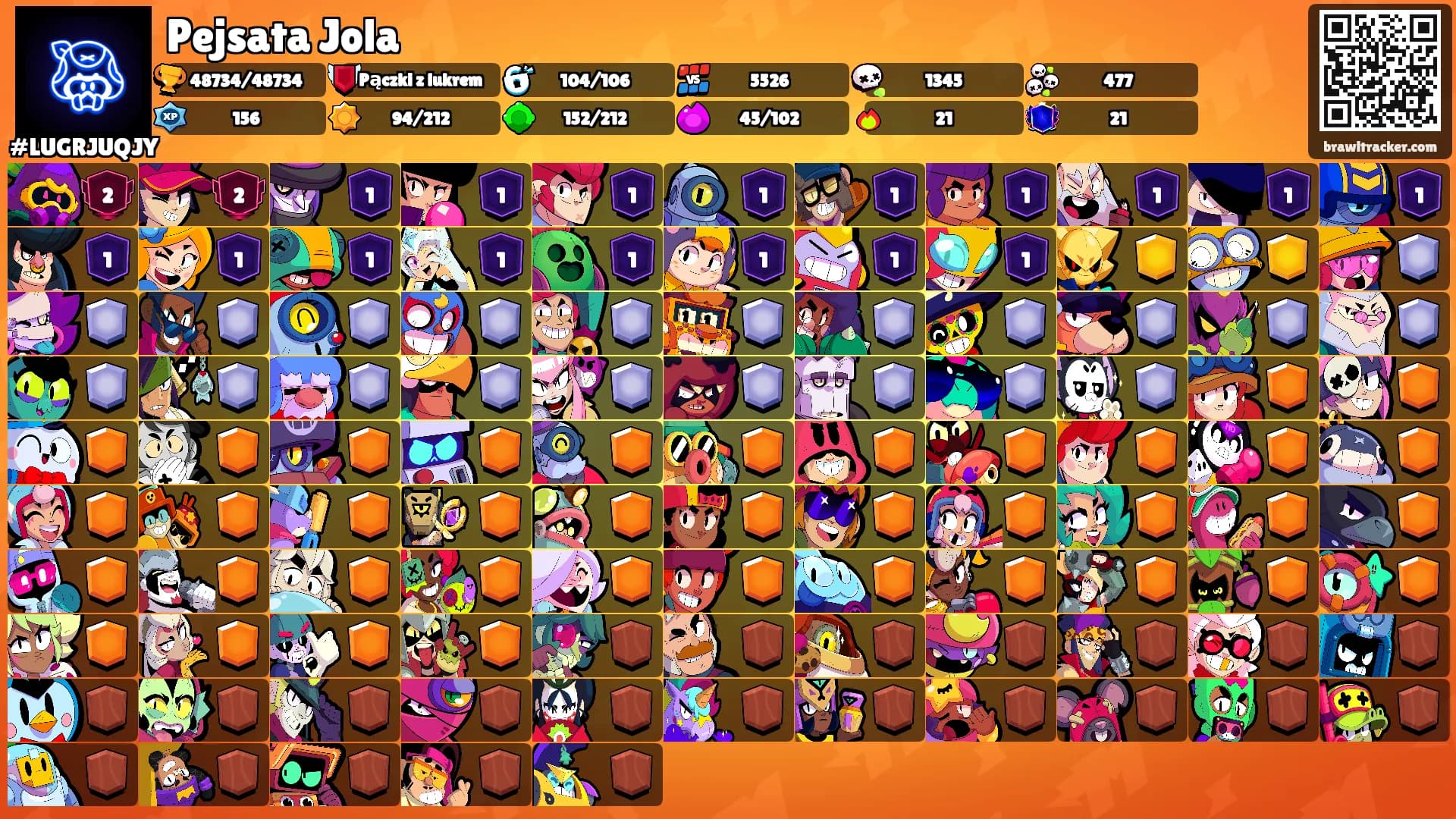 Pejsata Jola's Ranks