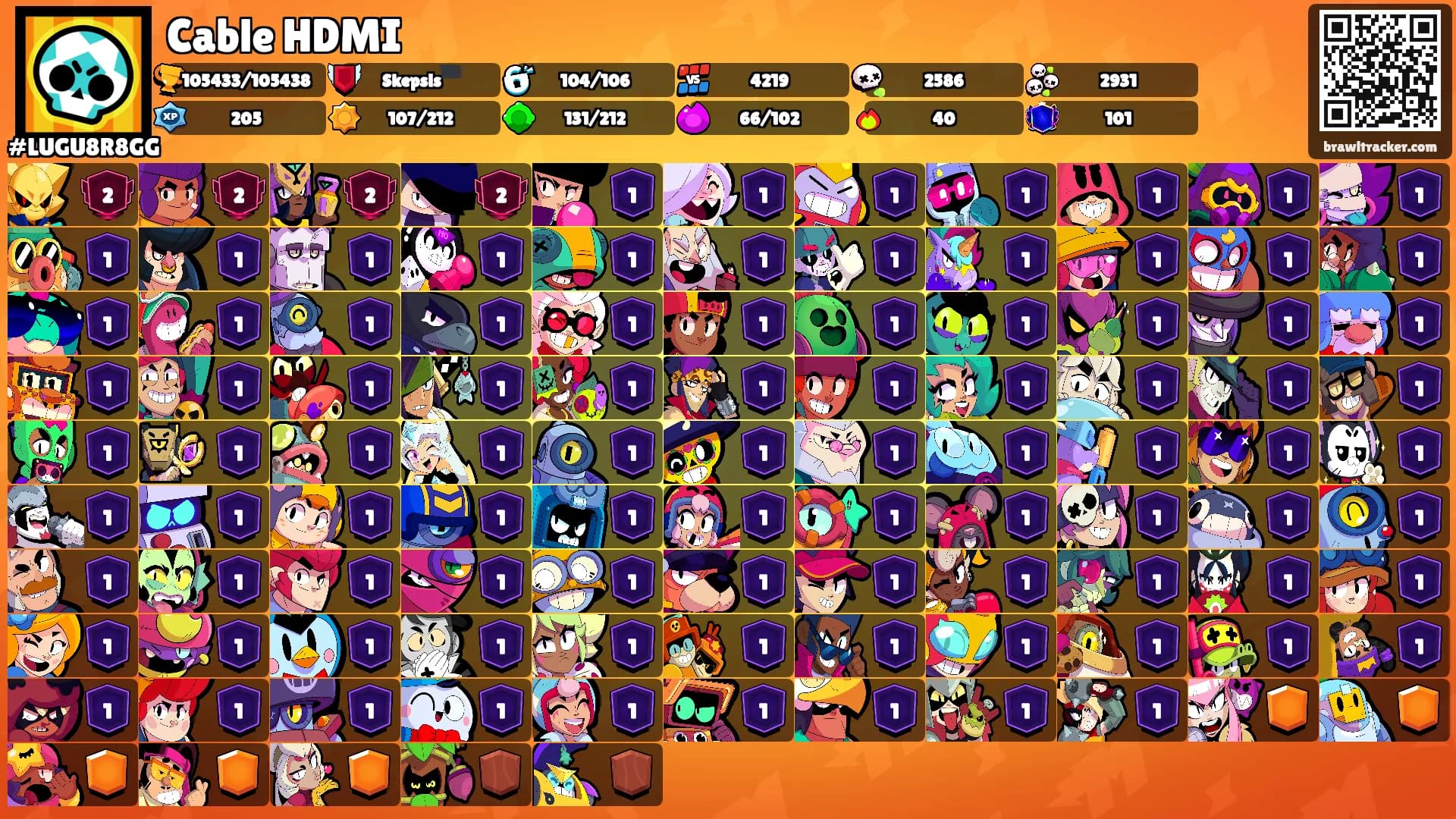 Cable HDMI's Ranks