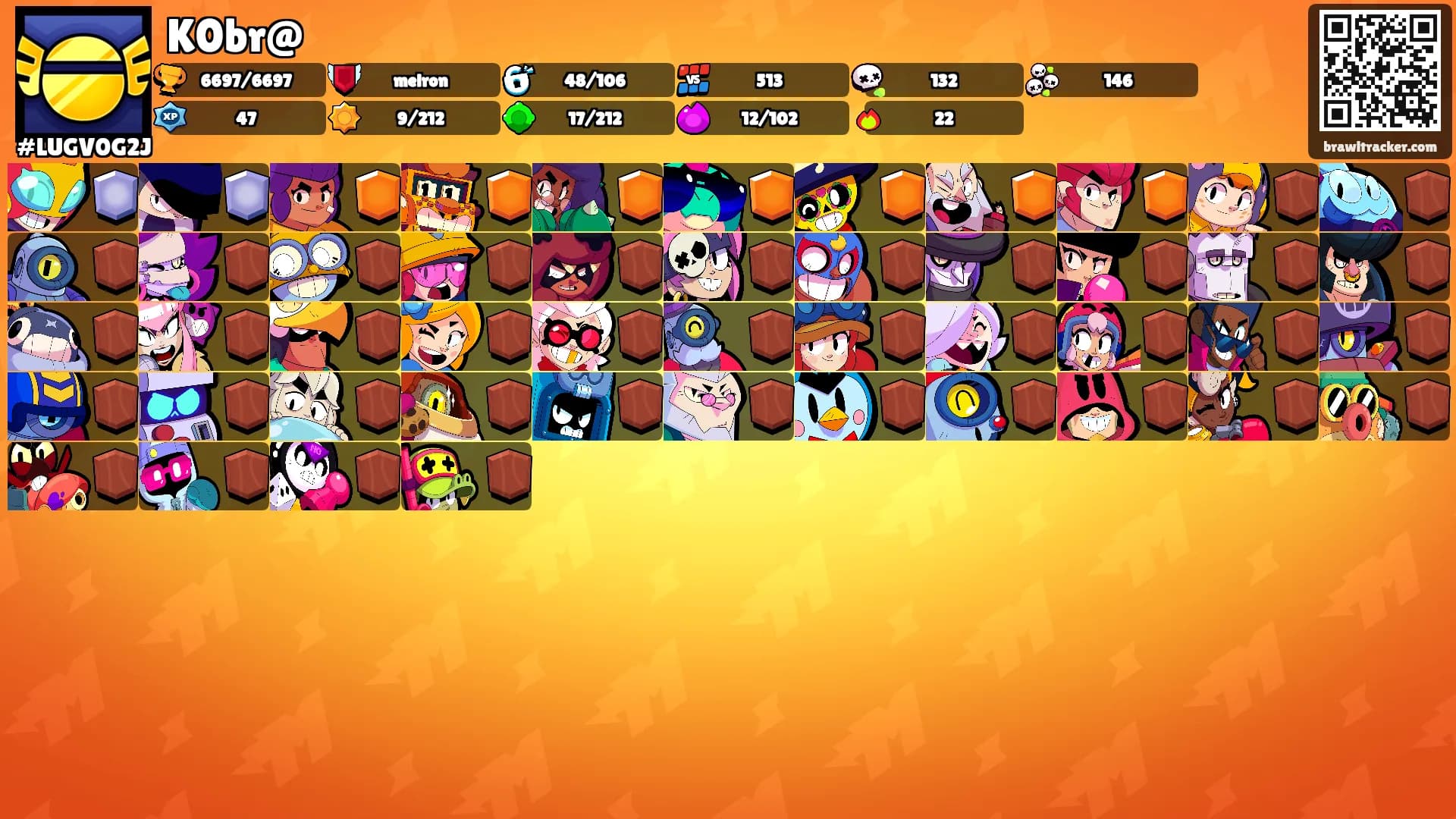 K0br@'s Ranks