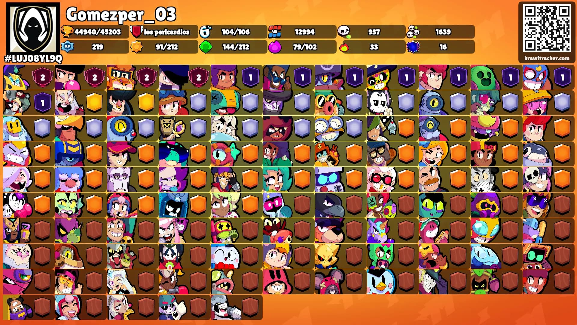 Gomezper_03's Ranks
