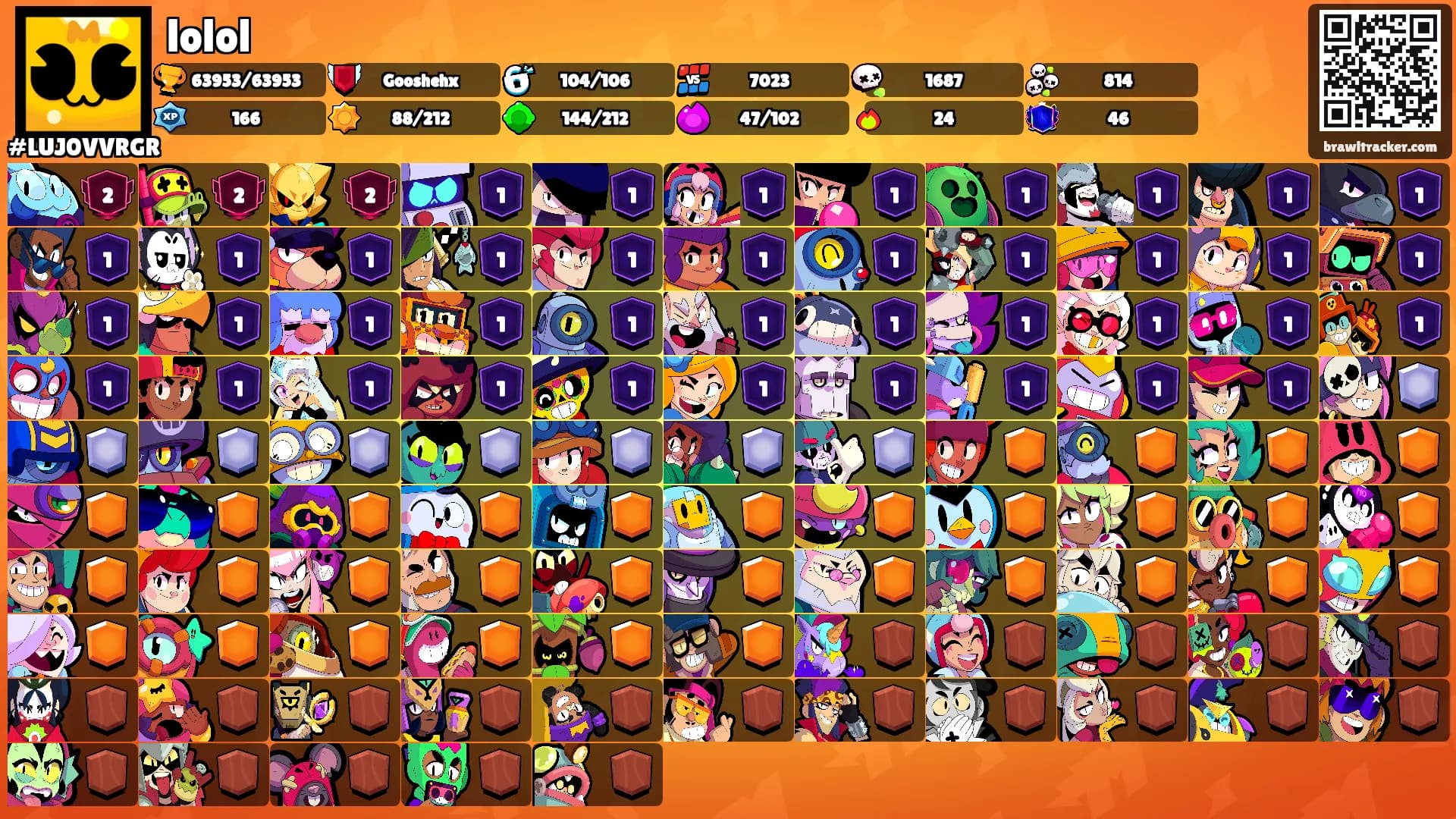 lolol's Ranks