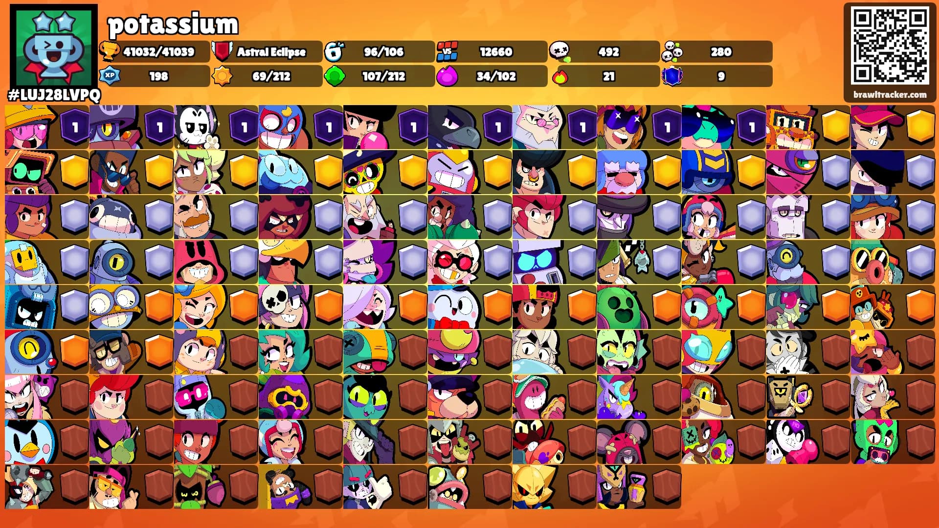 potassium's Ranks