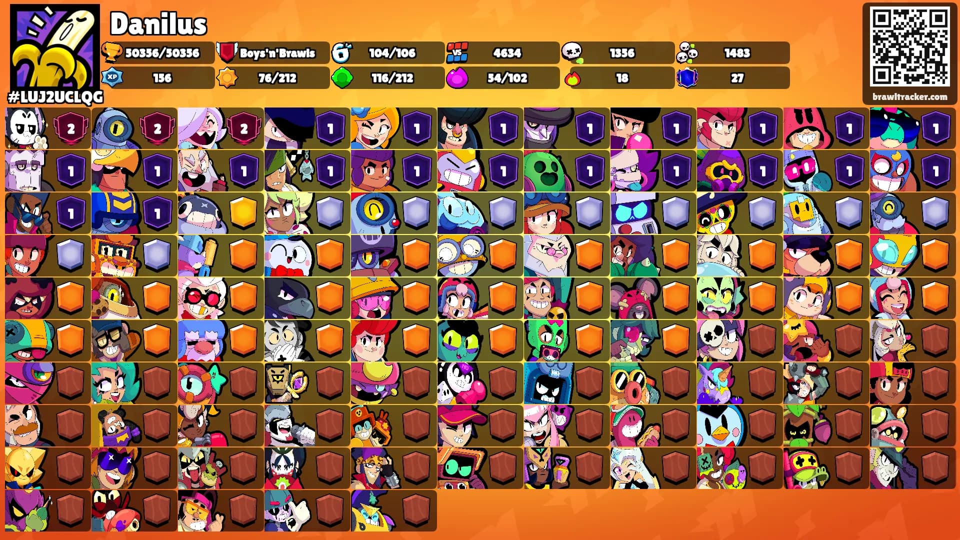 Danilus's Ranks