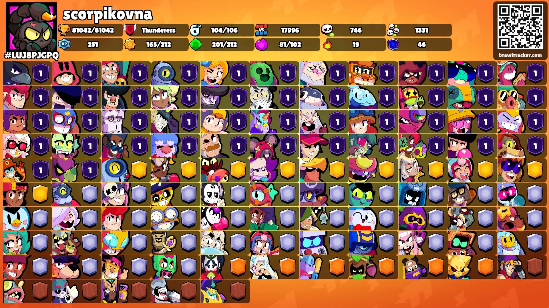 scorpikovna's Ranks