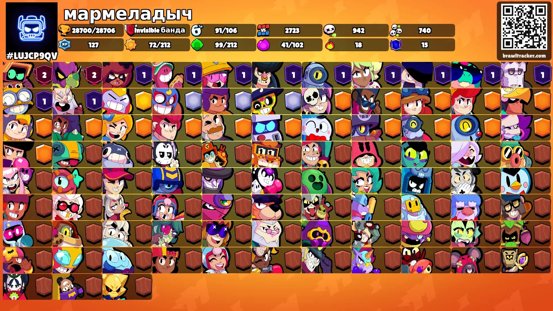 мармеладыч's Ranks