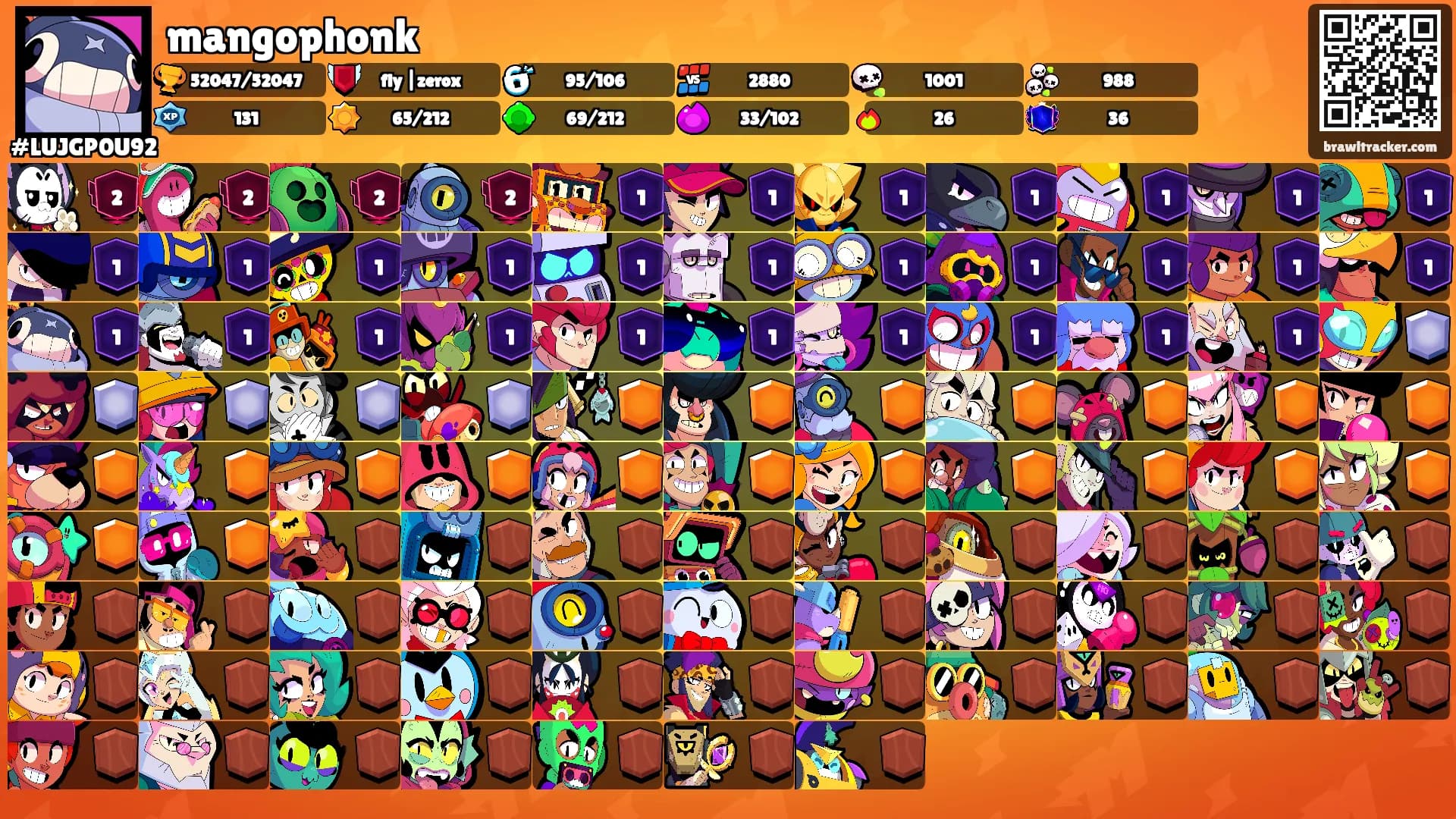 mangophonk's Ranks
