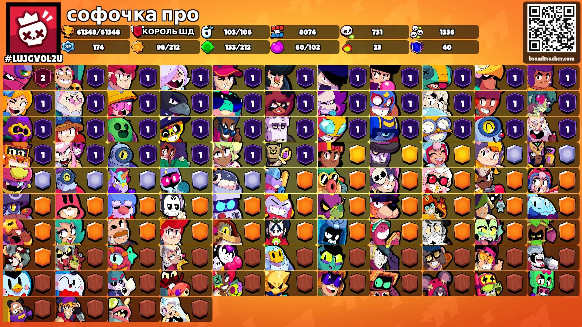 софочка про's Ranks
