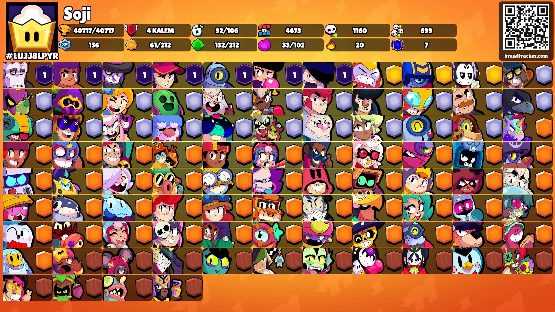 Soji's Ranks