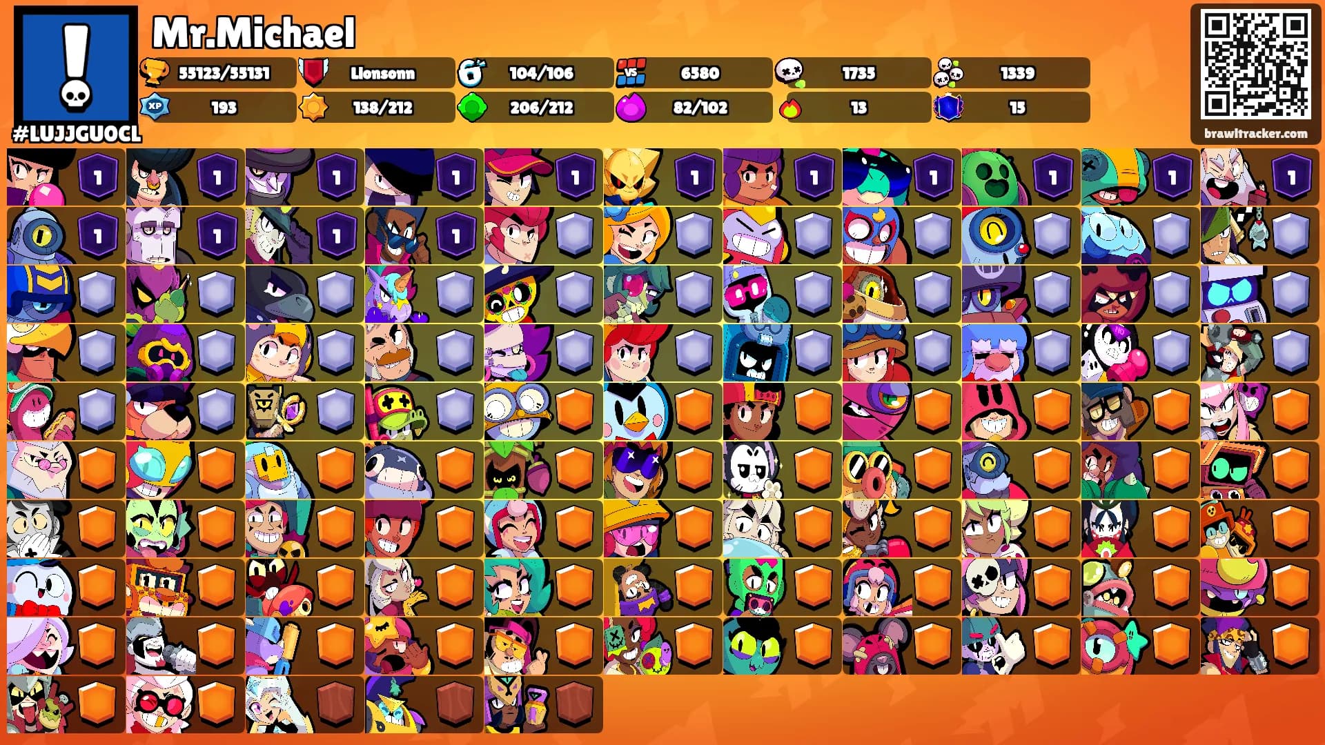 Mr.Michael's Ranks