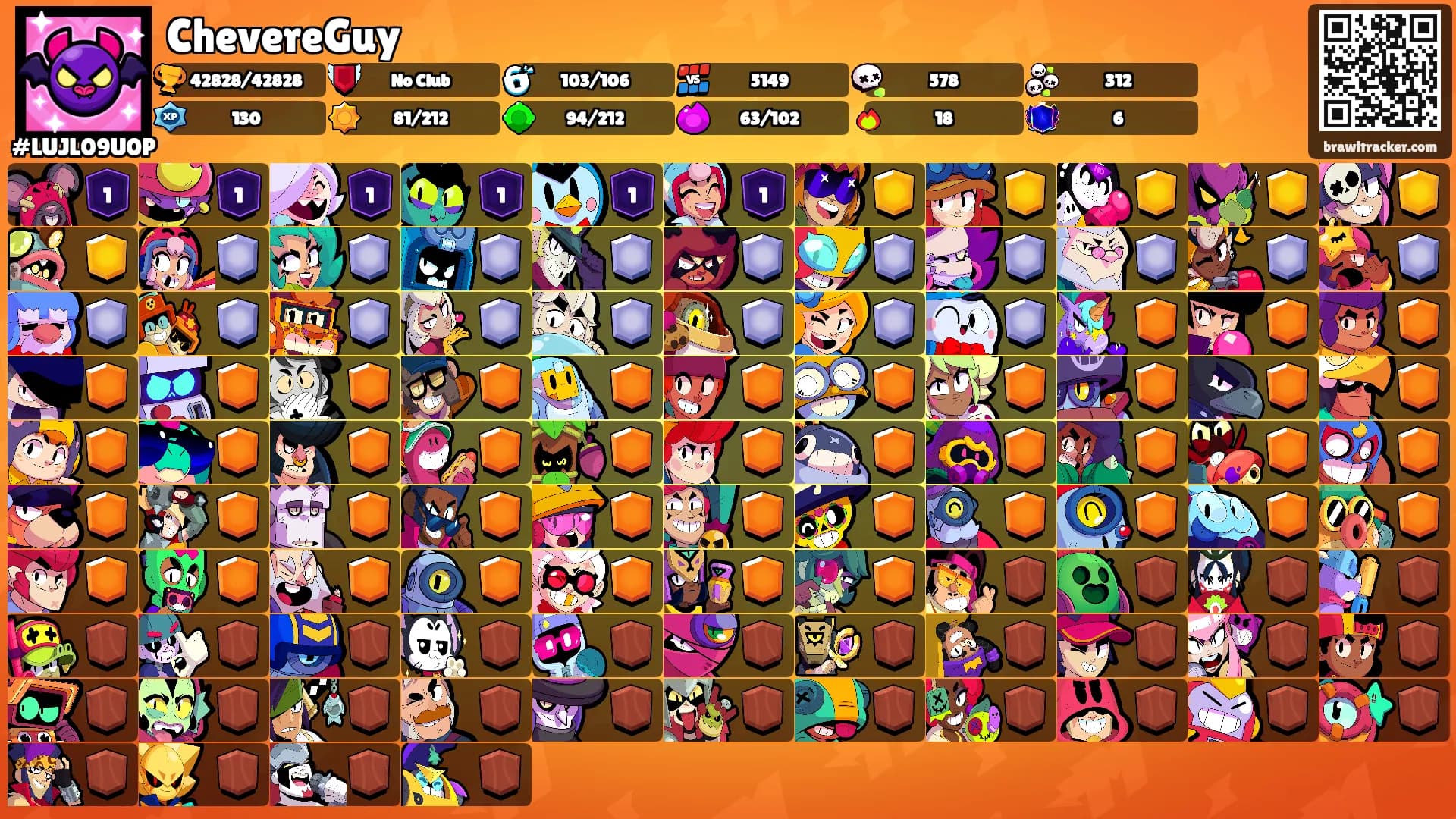 ChevereGuy's Ranks