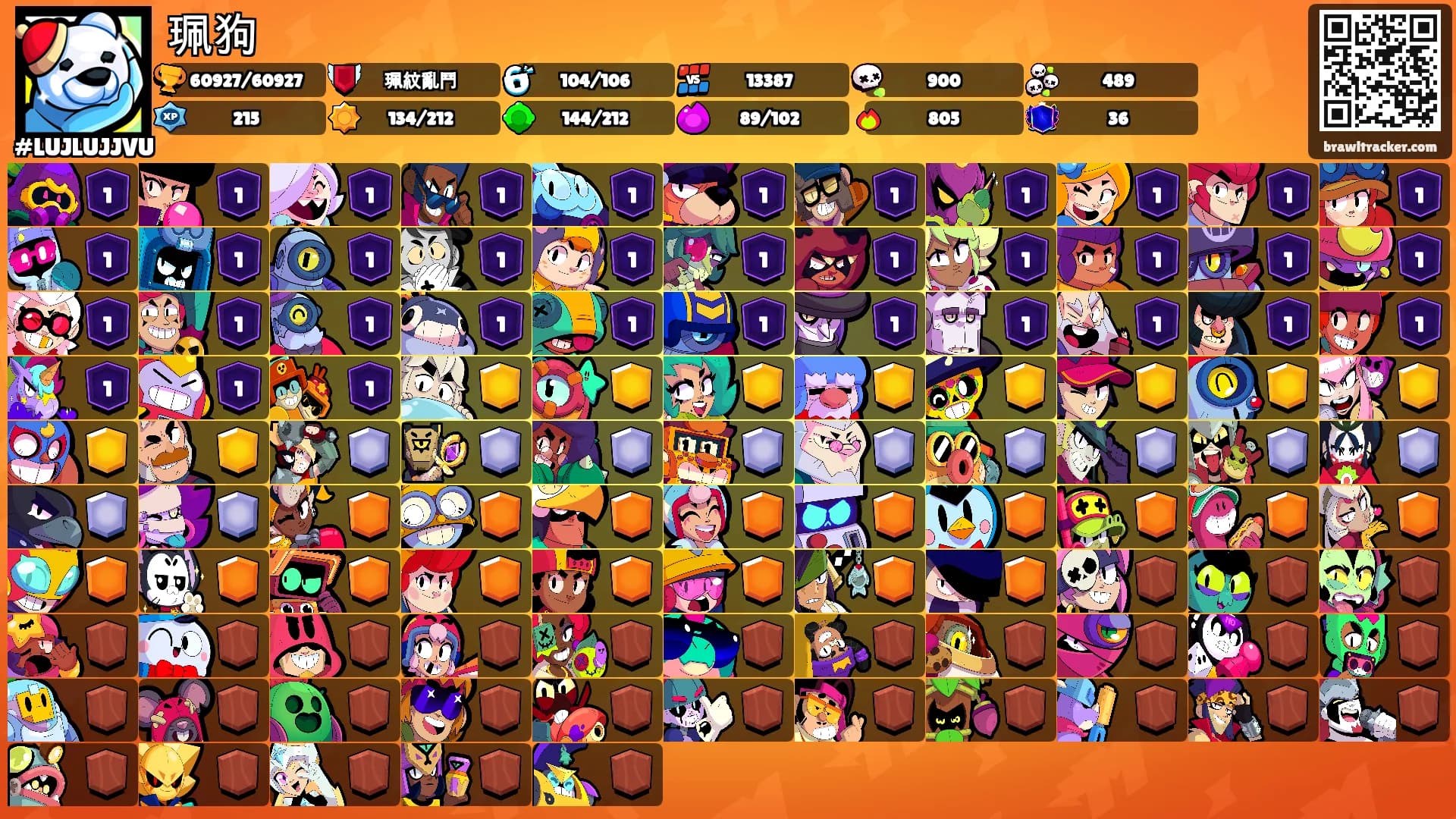 珮狗's Ranks