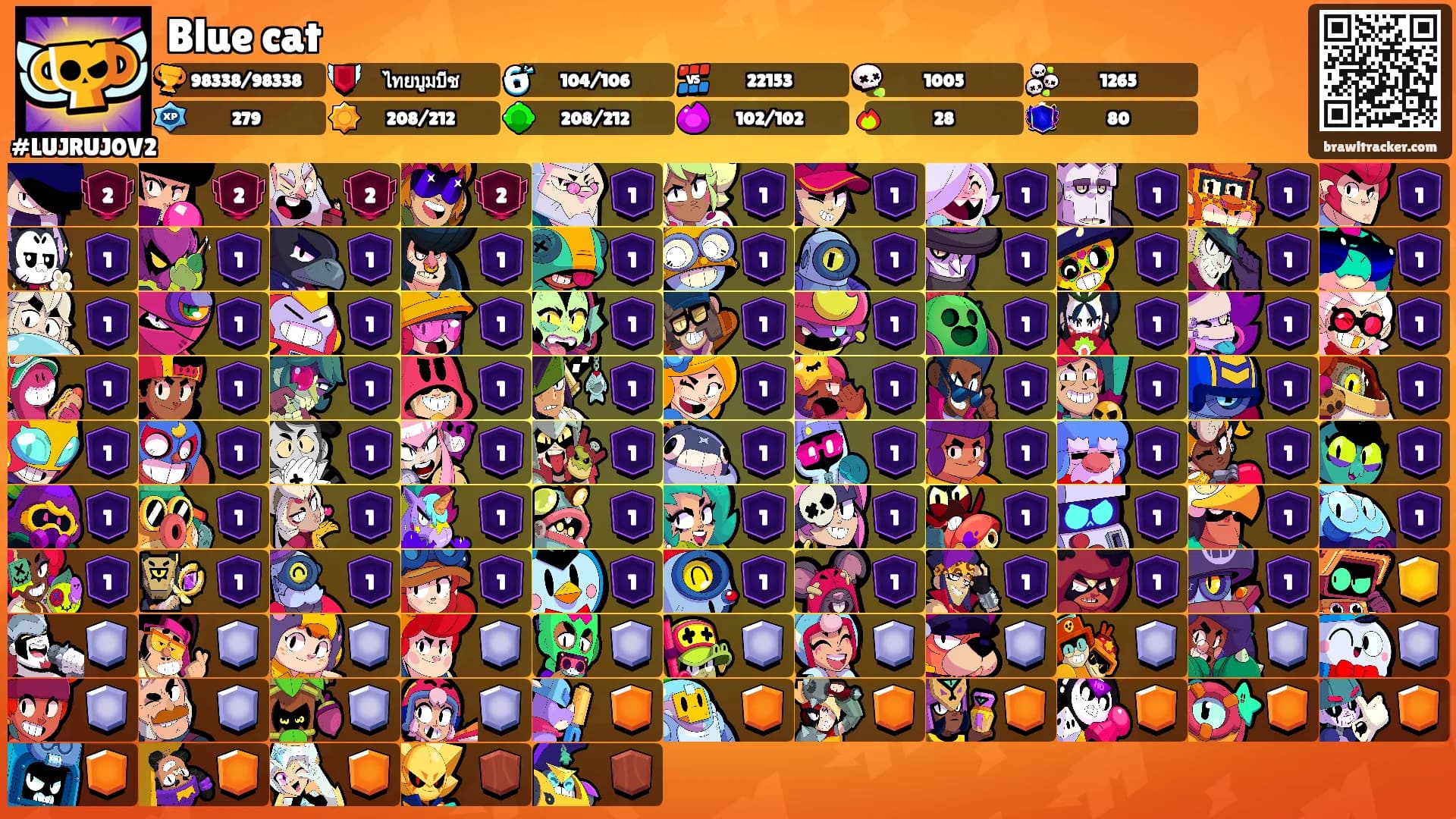 Blue cat's Ranks