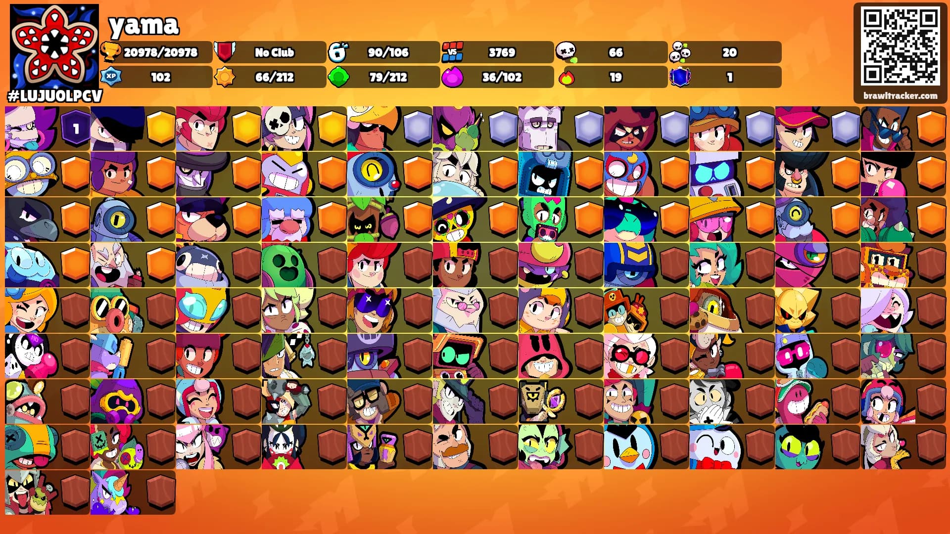 yama's Ranks
