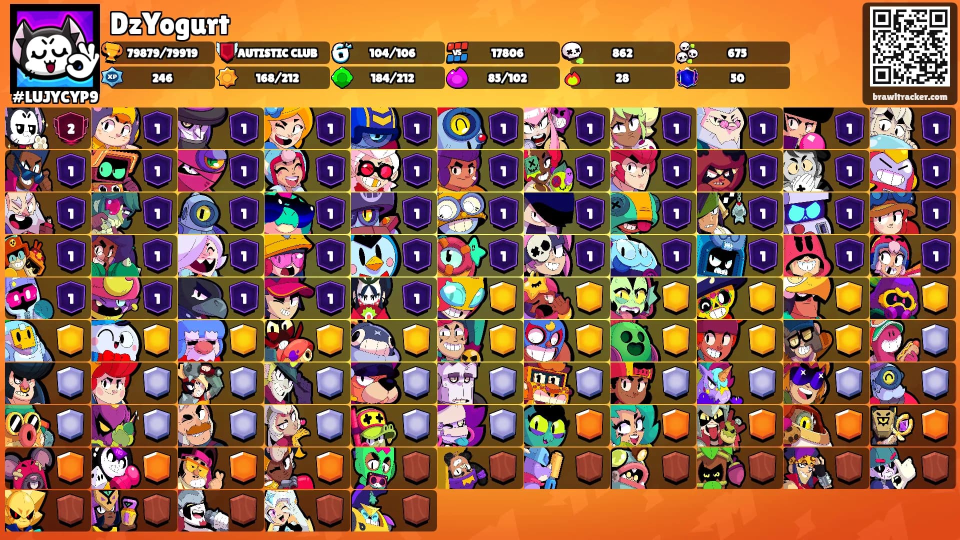 DzYogurt's Ranks