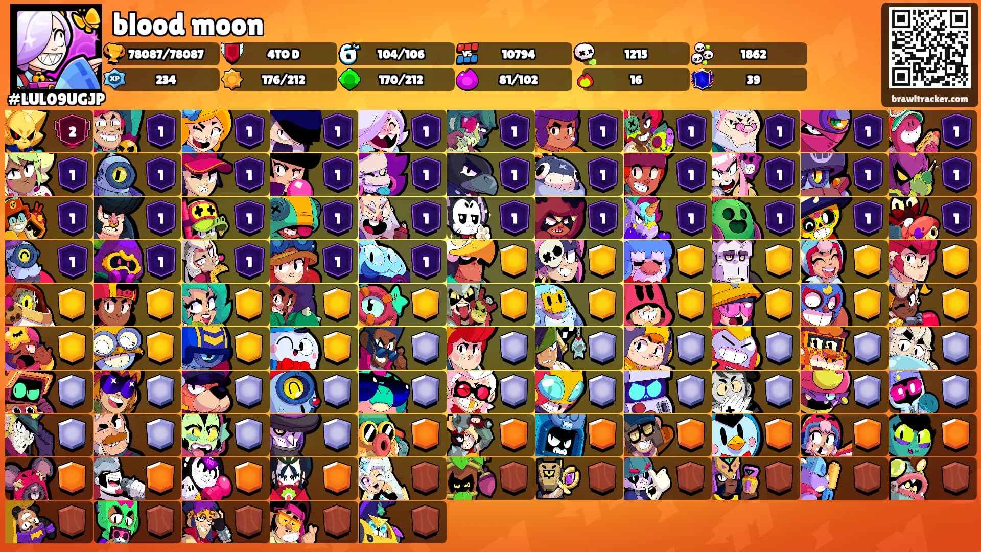 blood moon's Ranks