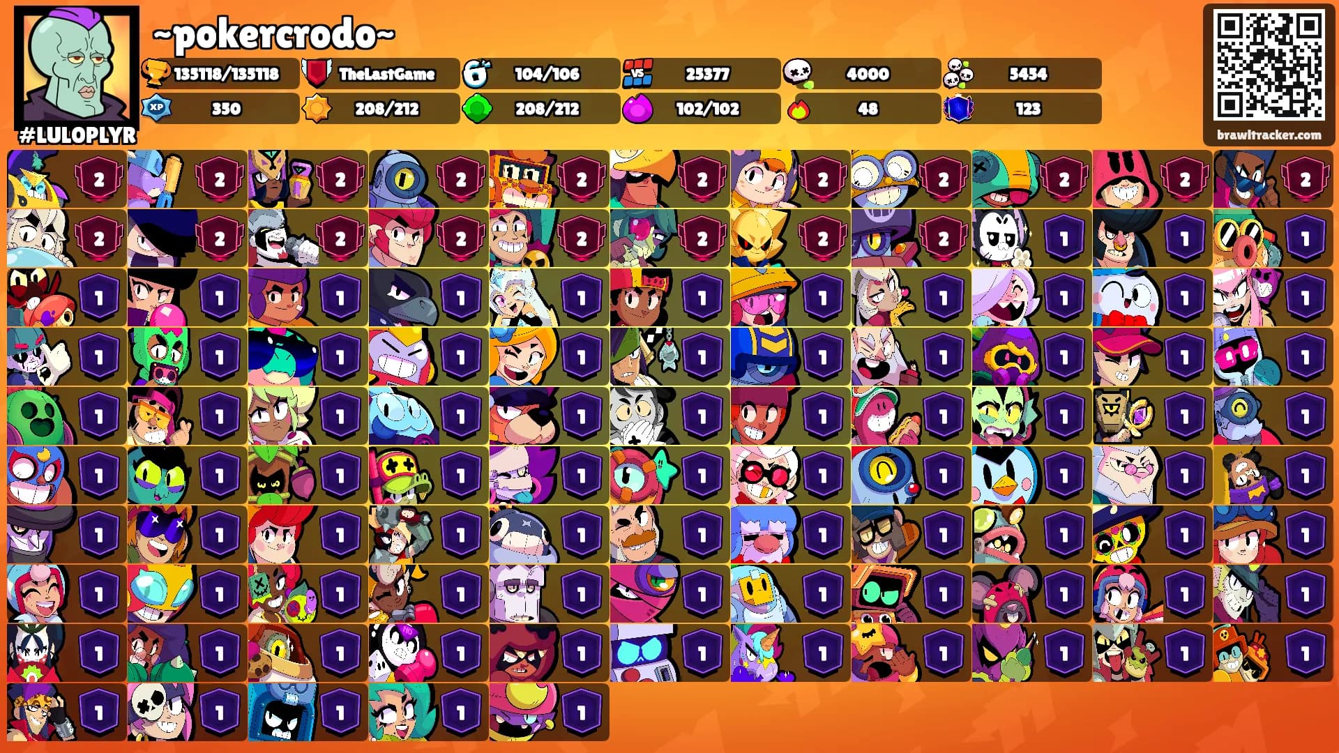 ~pokercrodo~'s Ranks