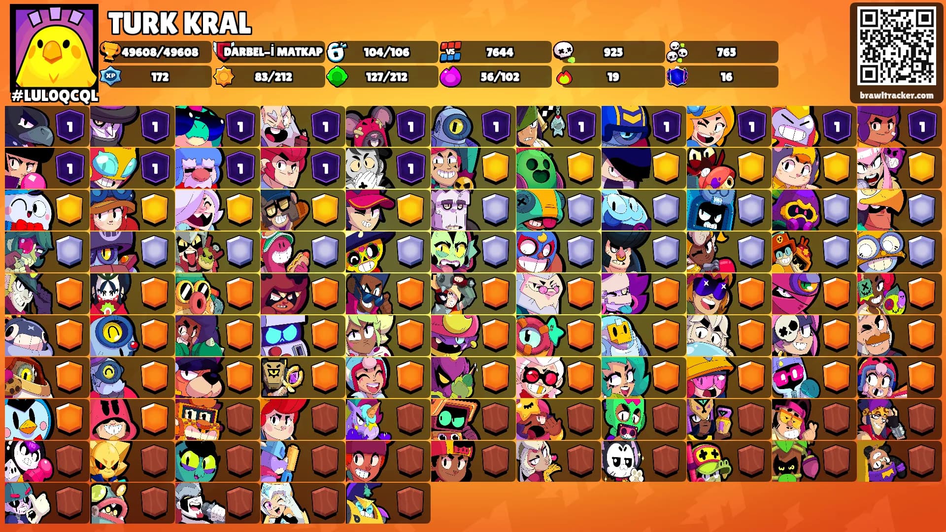 TURK KRAL's Ranks