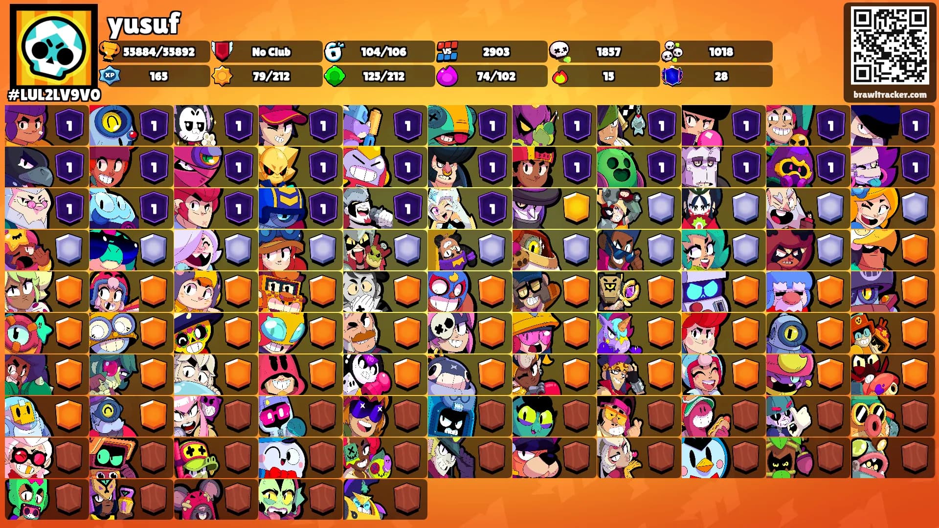 yusuf's Ranks