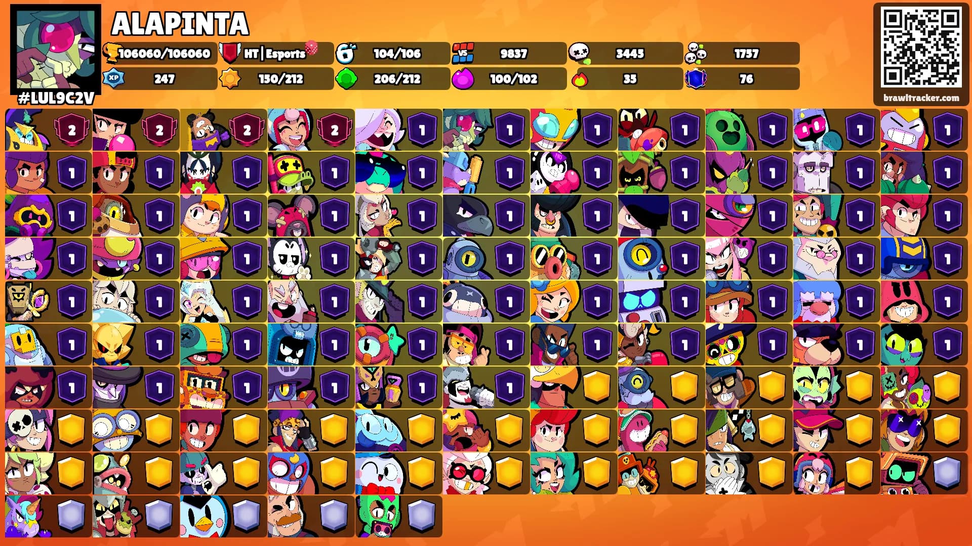 ALAPINTA's Ranks