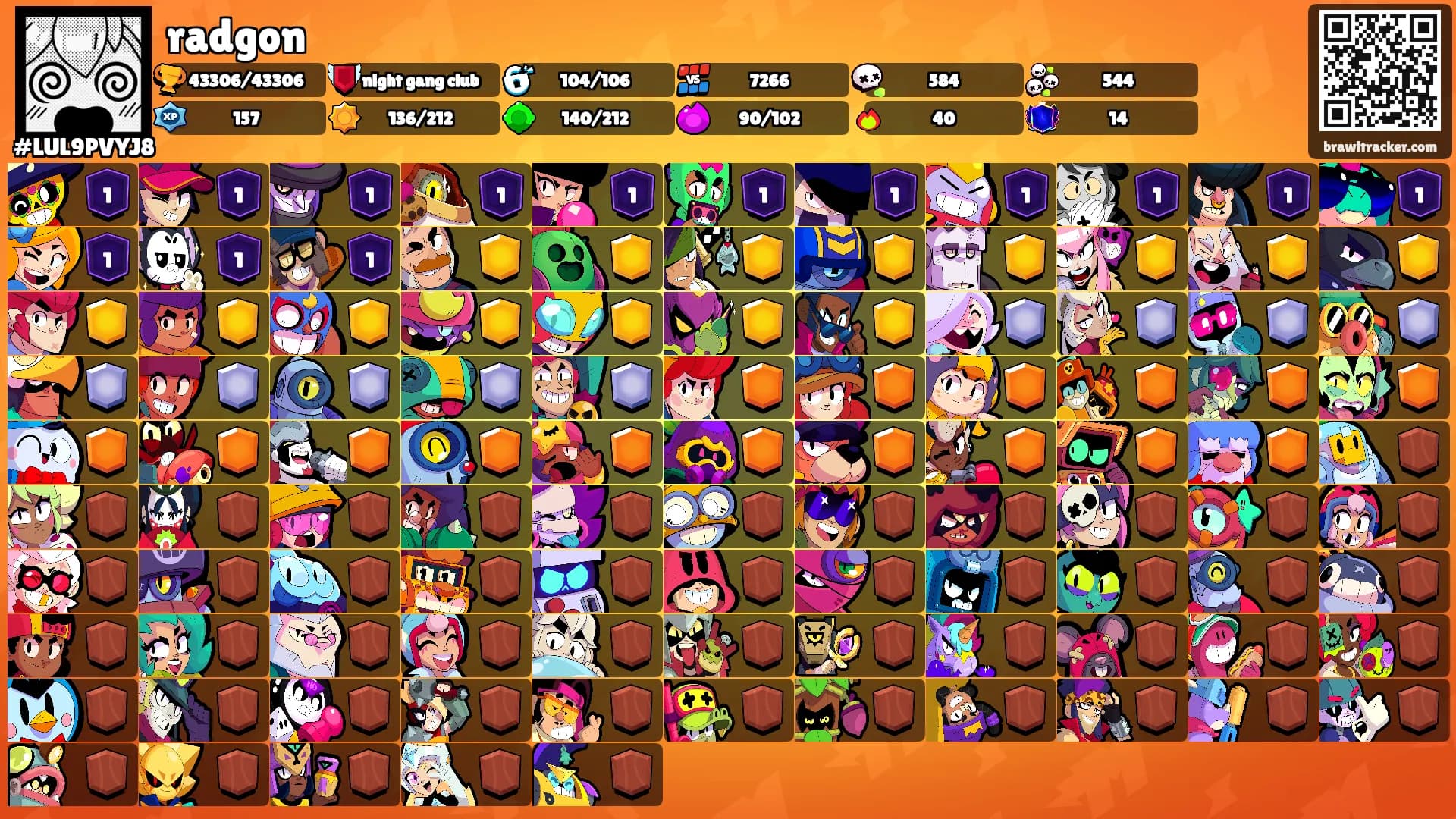 radgon's Ranks