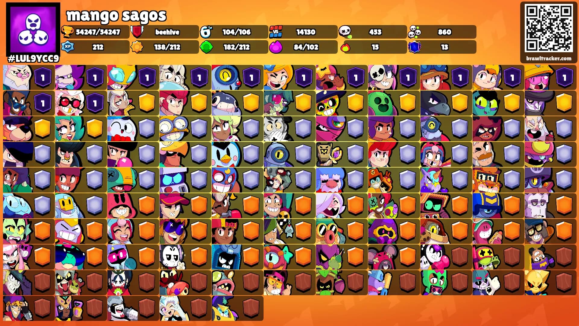 mango sagos's Ranks
